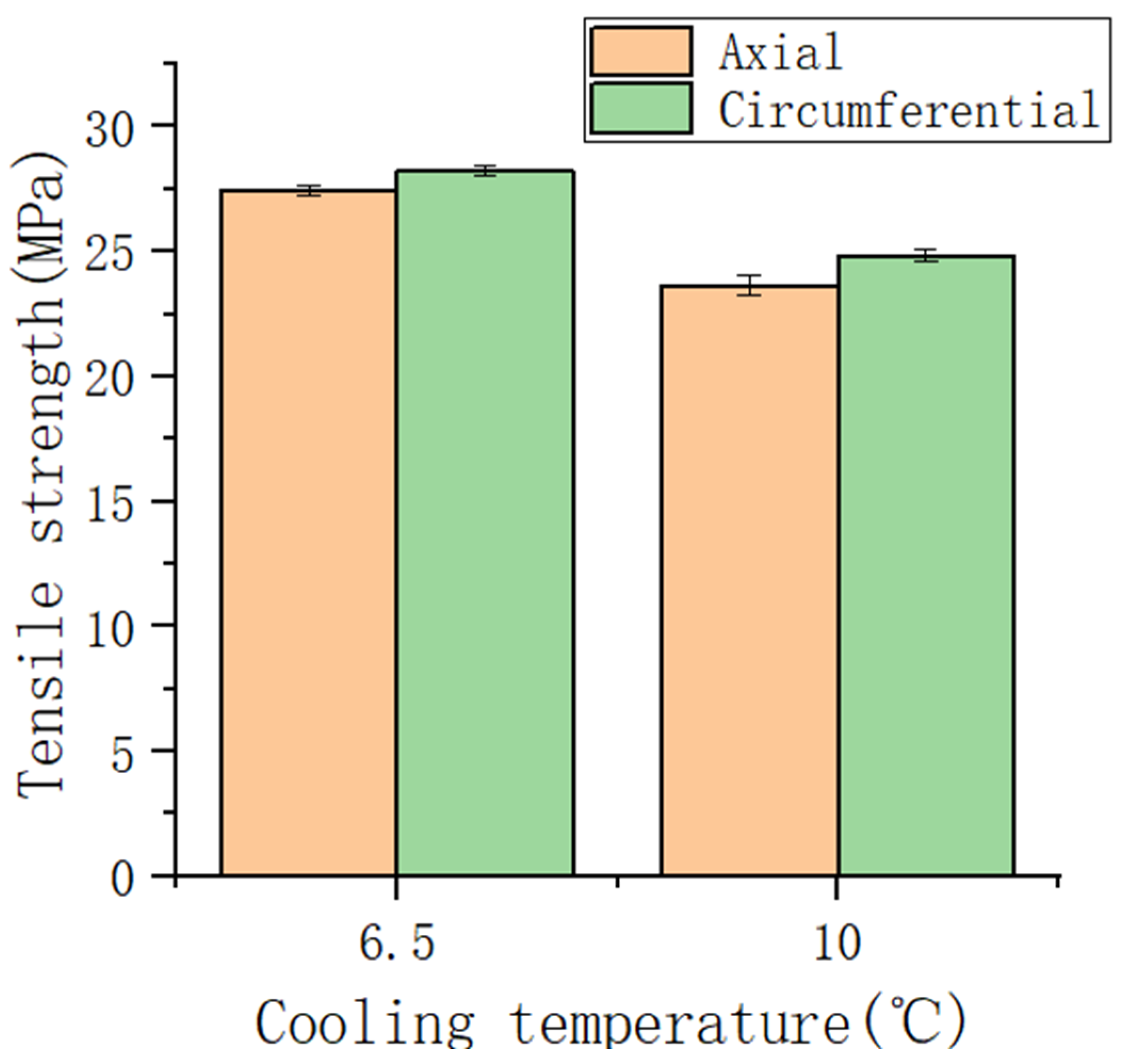 Processes 11 02384 g007