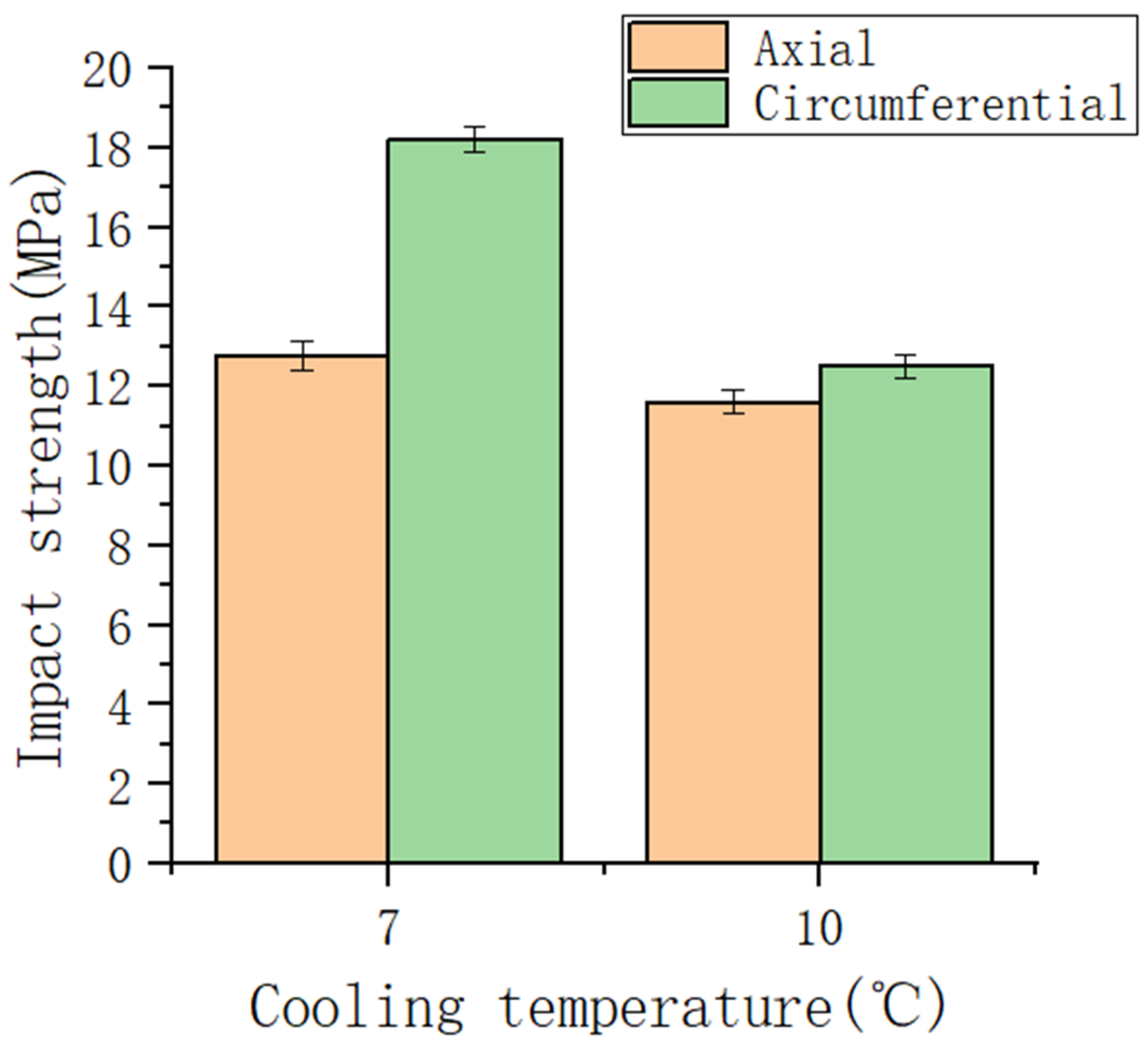 Processes 11 02384 g009