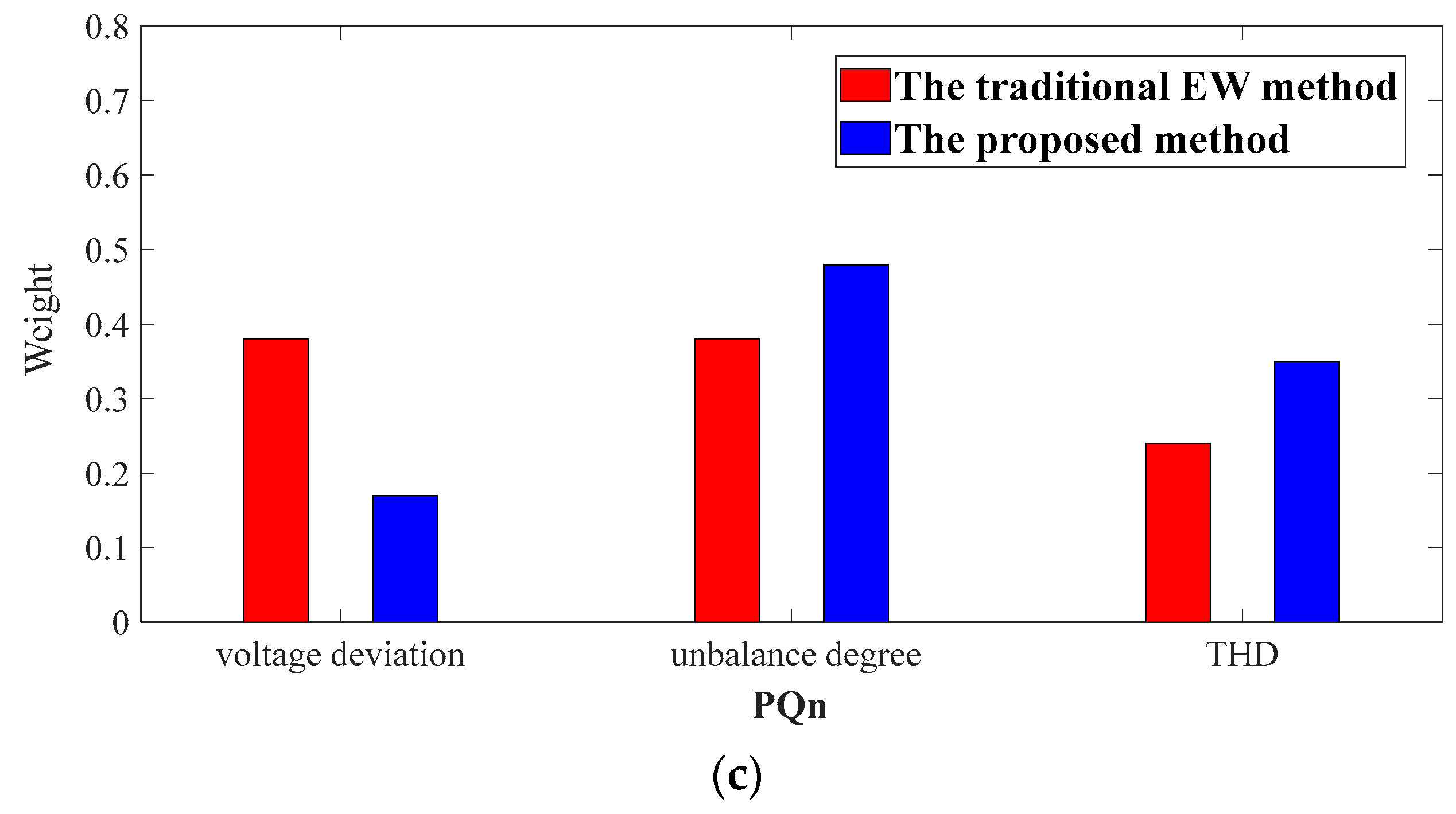 Processes 11 02385 g004b Processes 11 02385 g004b
