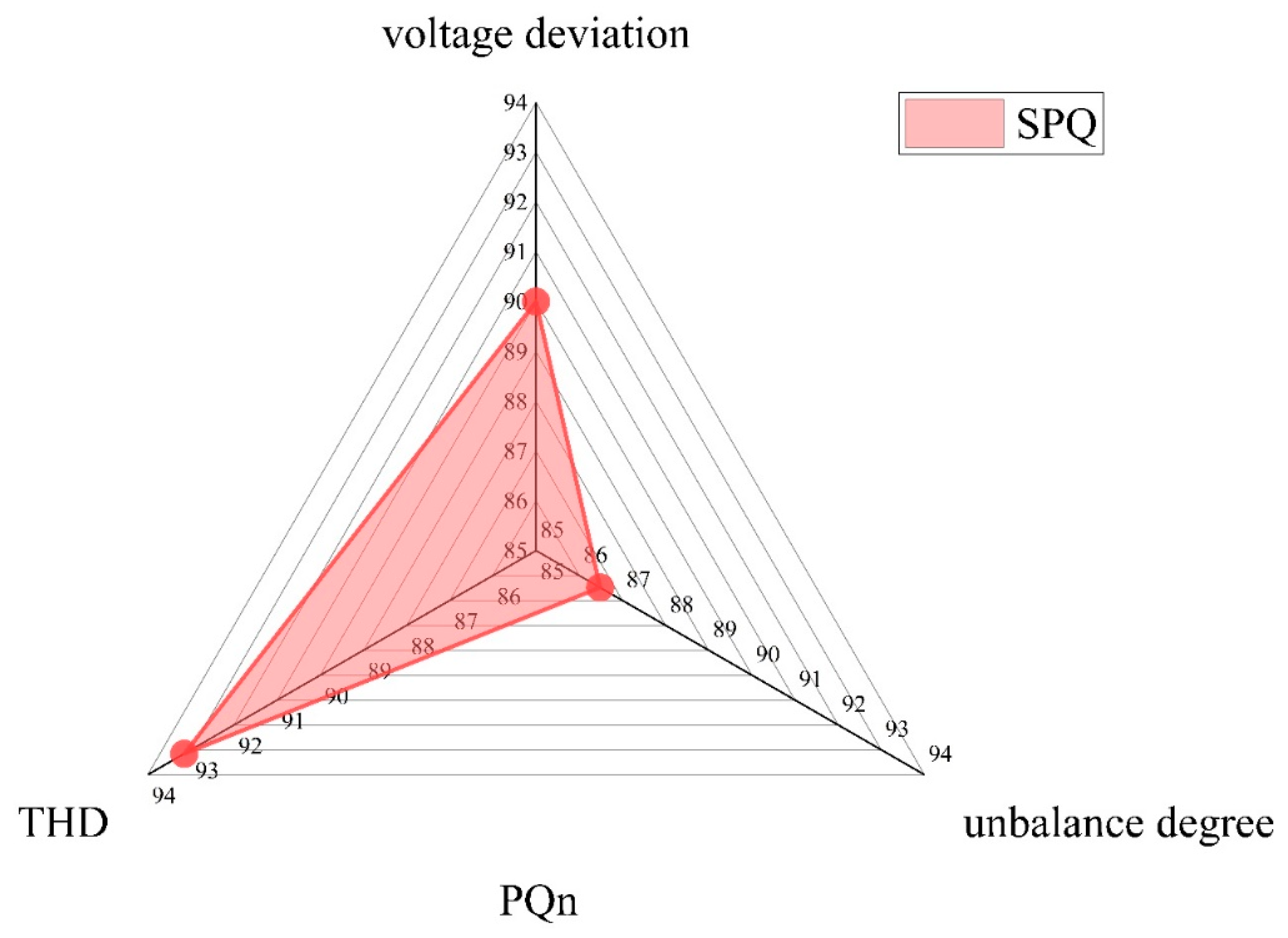 Processes 11 02385 g006 Processes 11 02385 g006