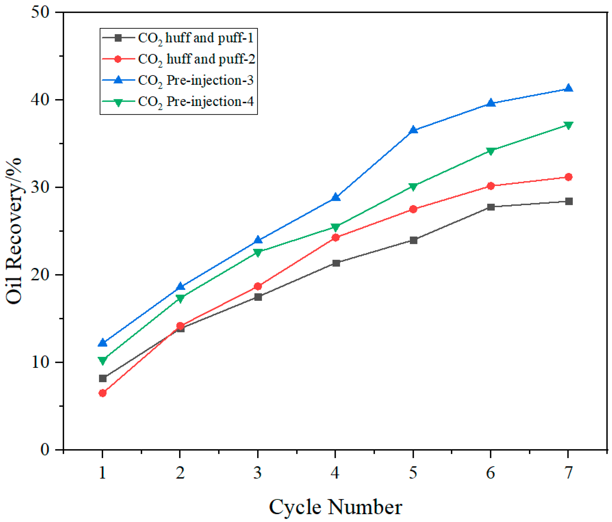 Processes 11 02387 g005