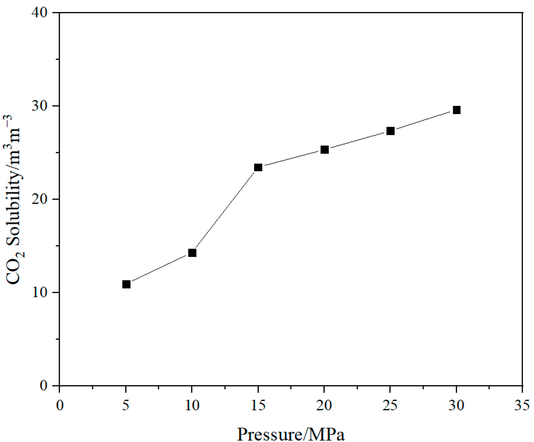 Processes 11 02387 g008