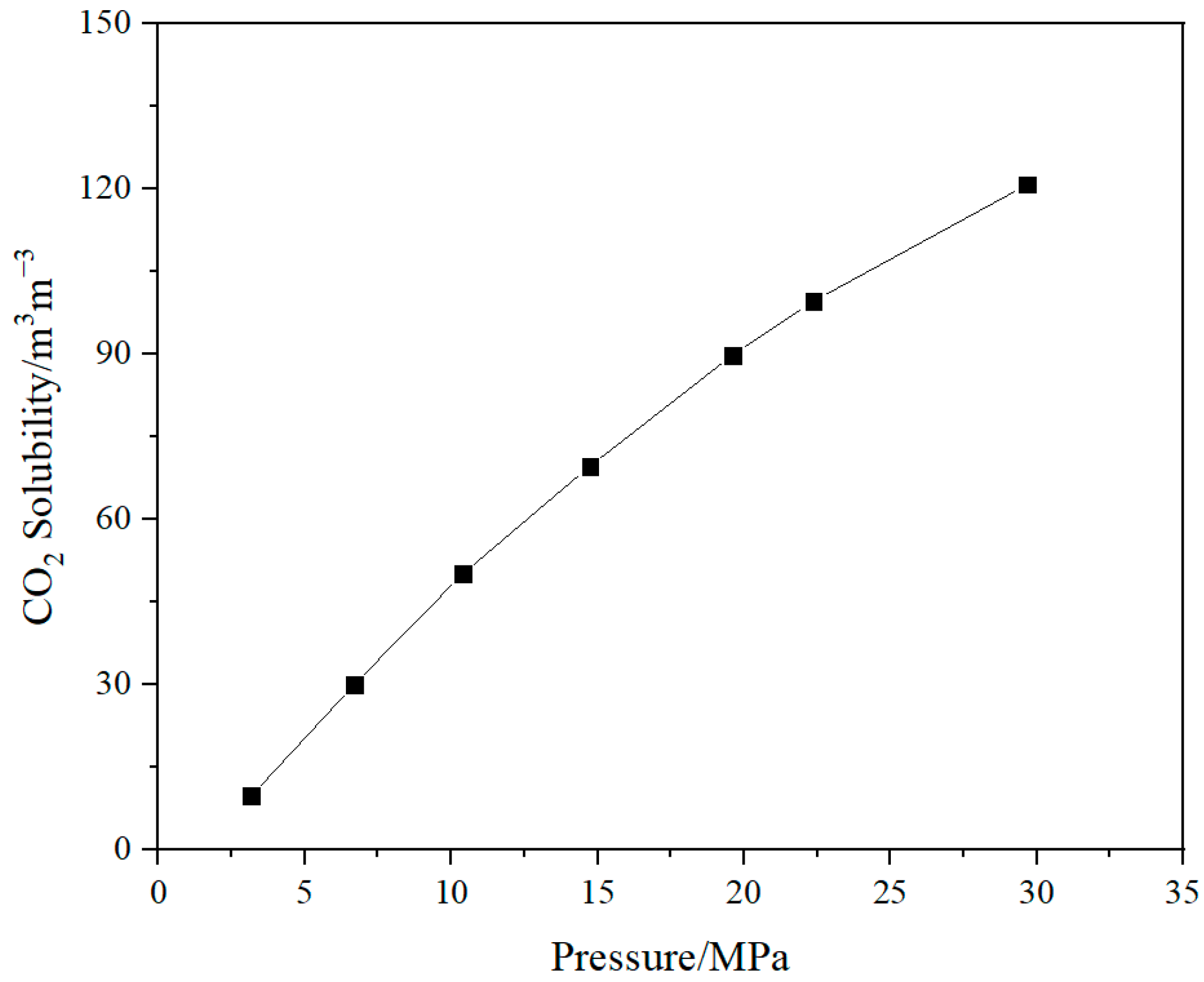 Processes 11 02387 g010