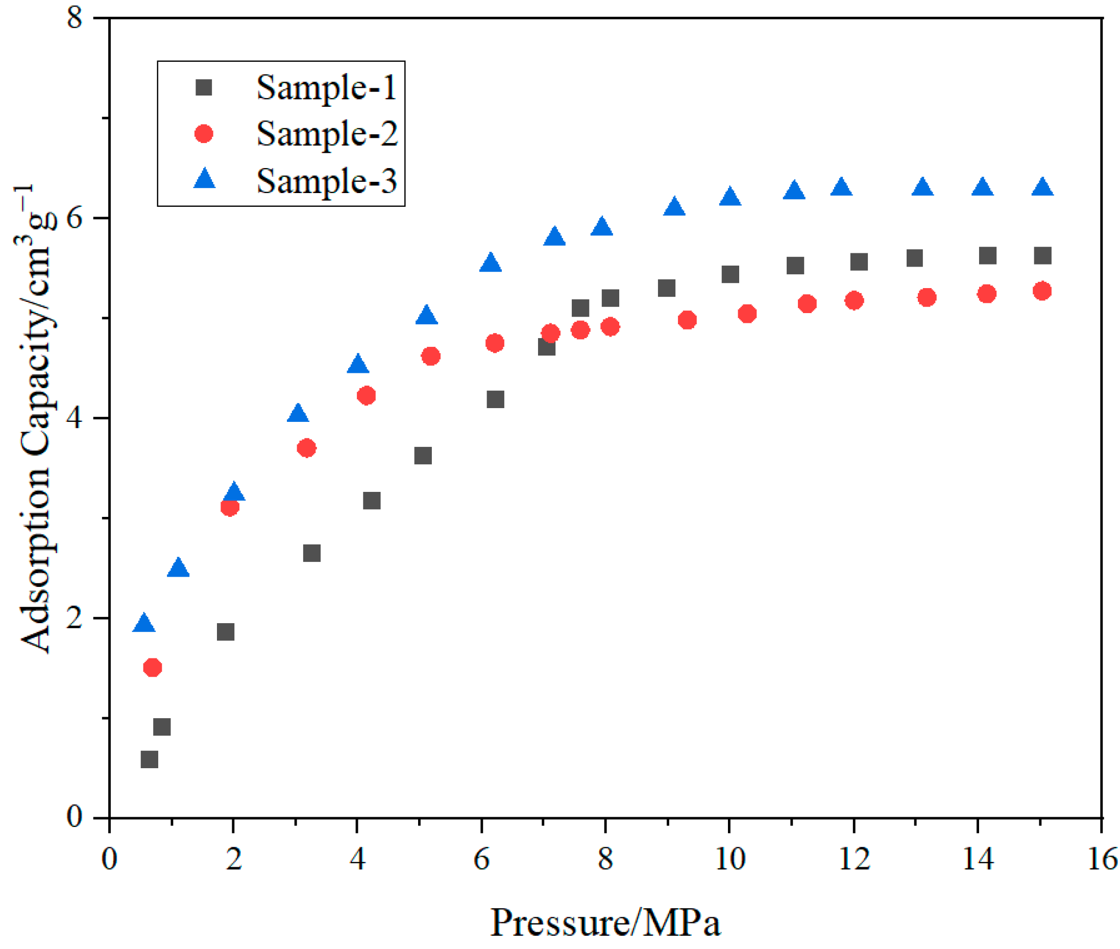 Processes 11 02387 g011