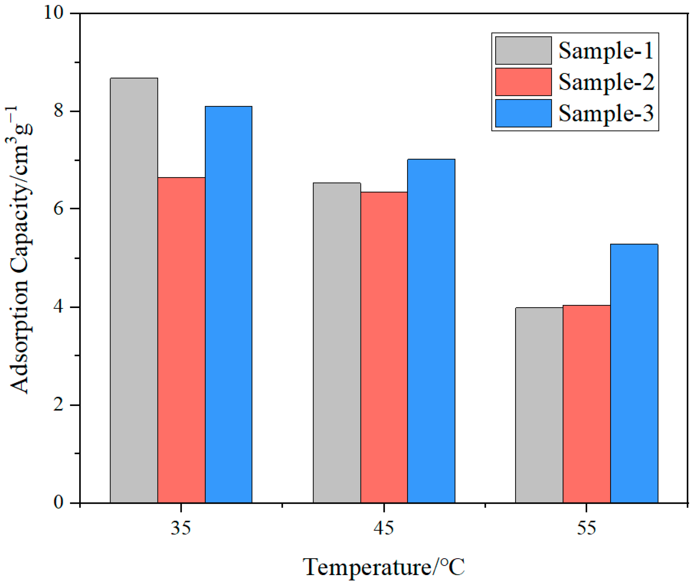 Processes 11 02387 g012
