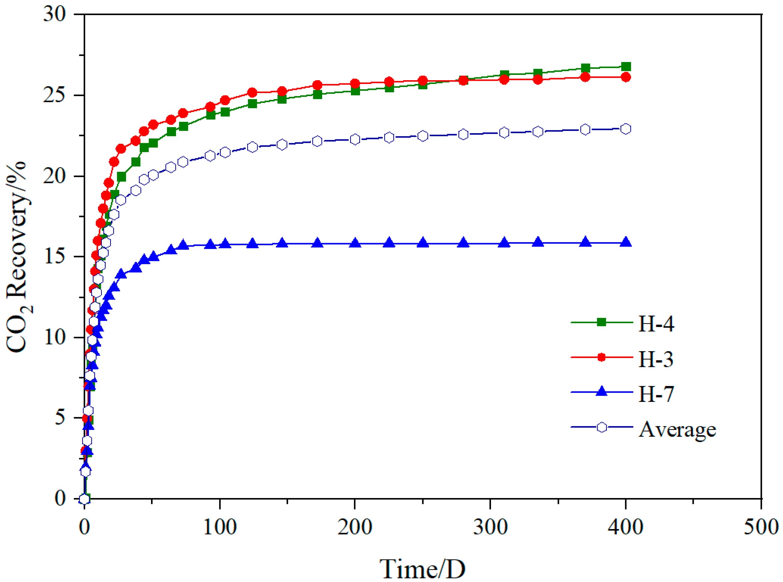 Processes 11 02387 g013