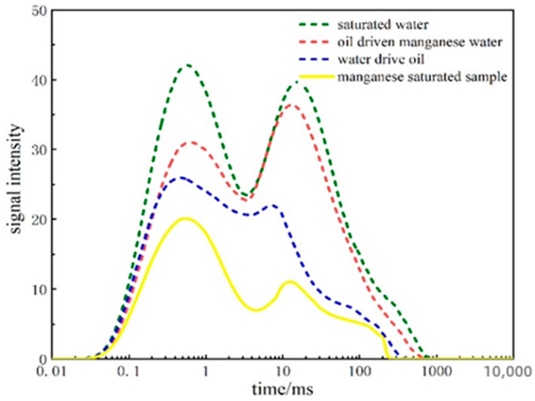 Processes 11 02393 g002