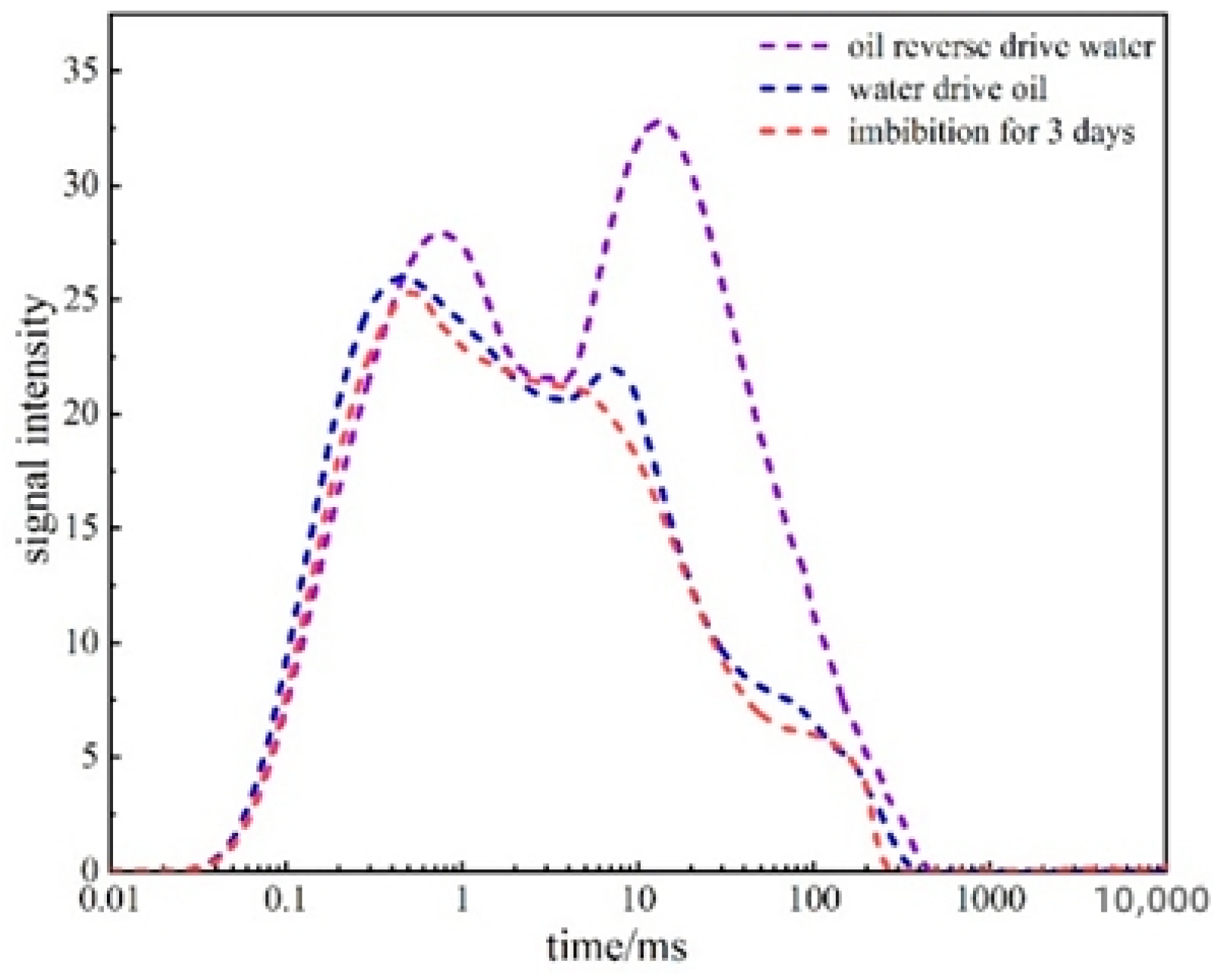 Processes 11 02393 g004