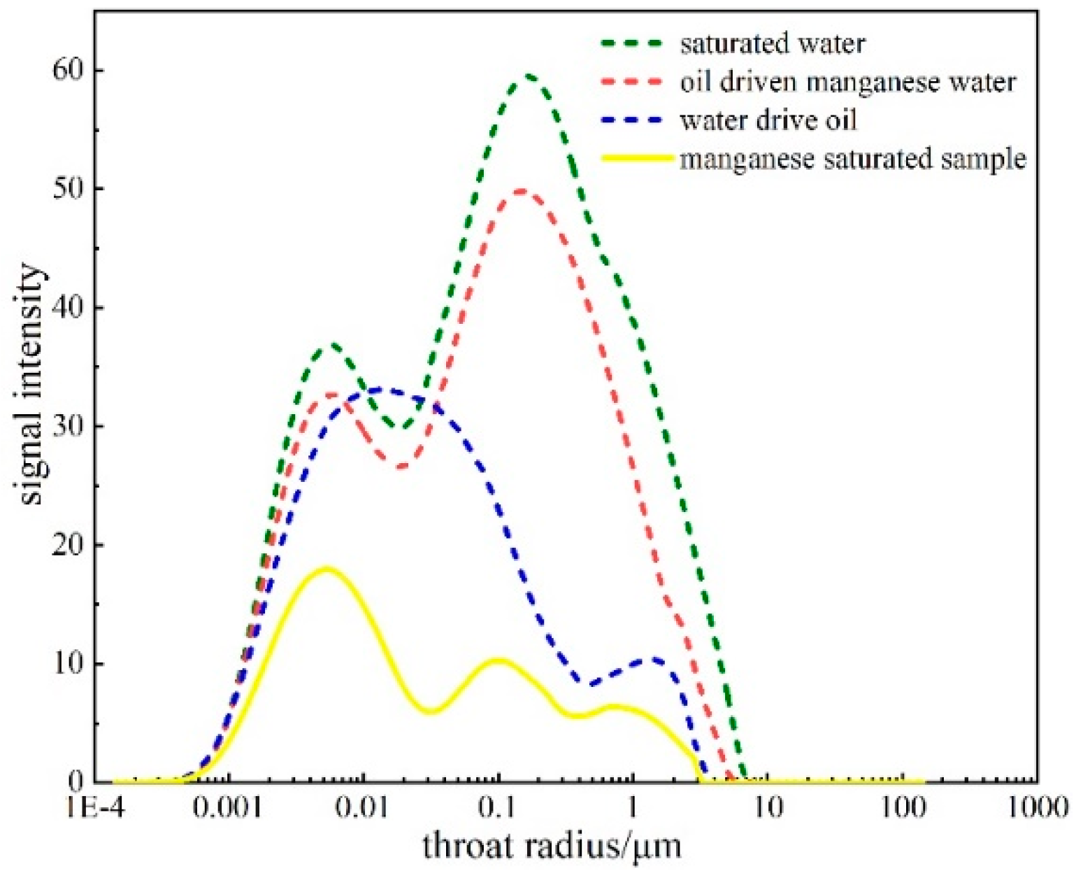 Processes 11 02393 g007