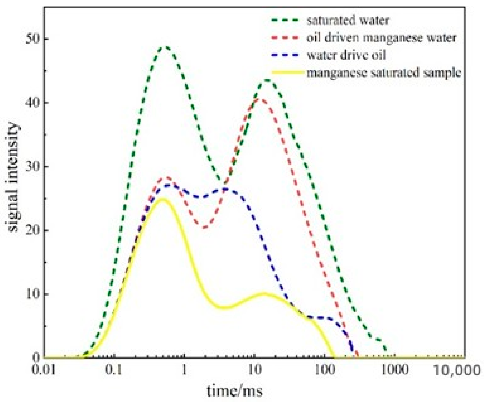 Processes 11 02393 g010