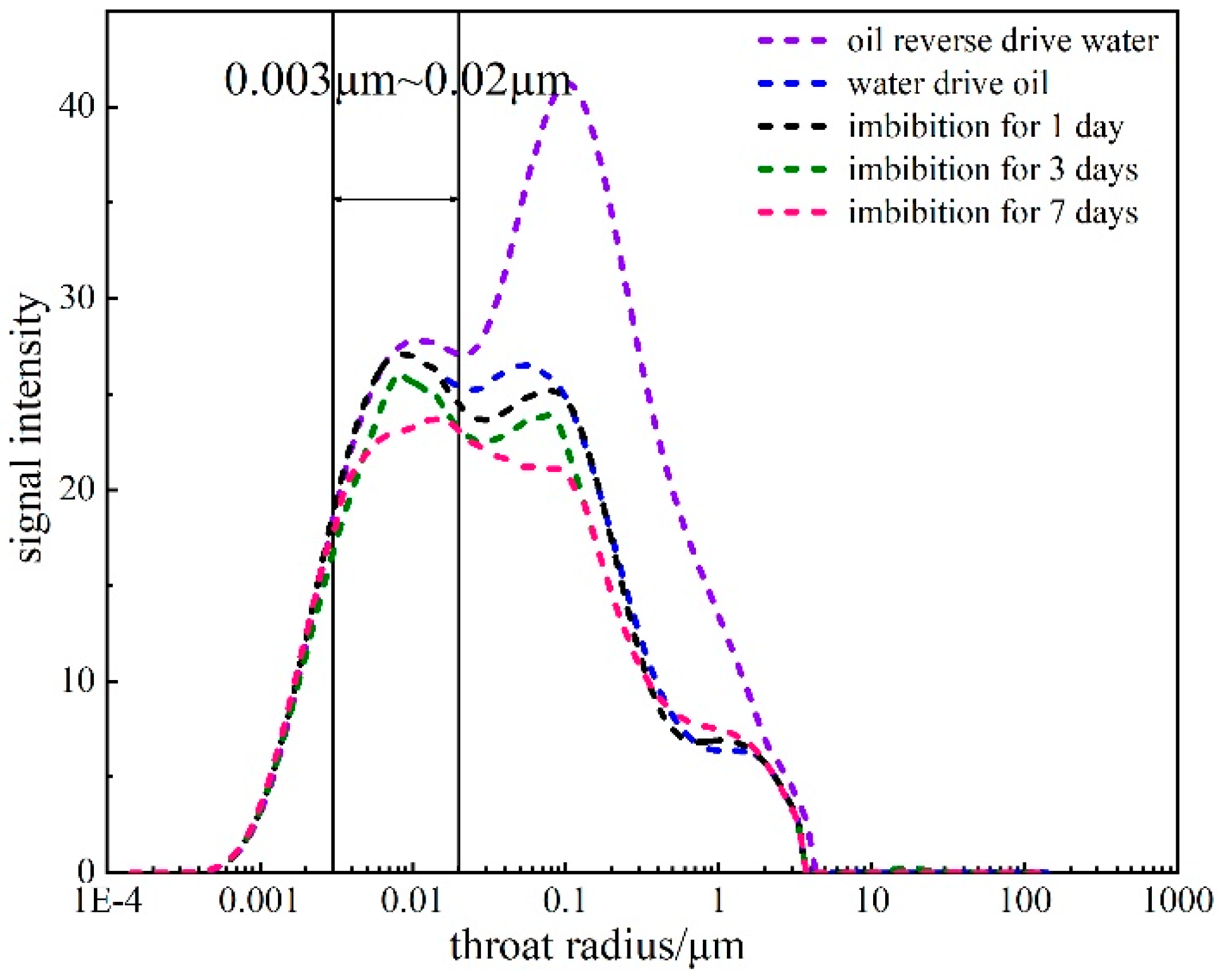 Processes 11 02393 g013