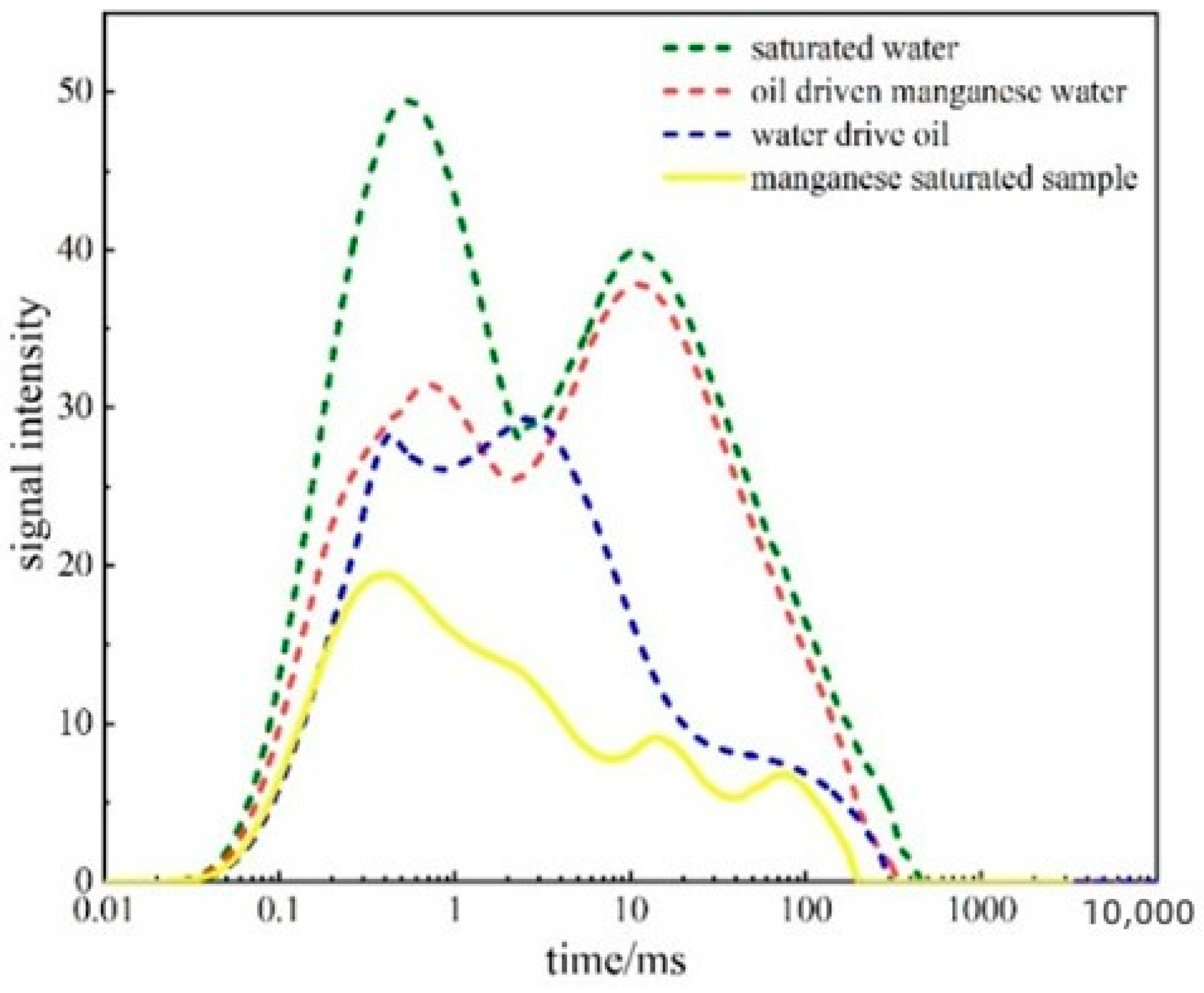 Processes 11 02393 g014