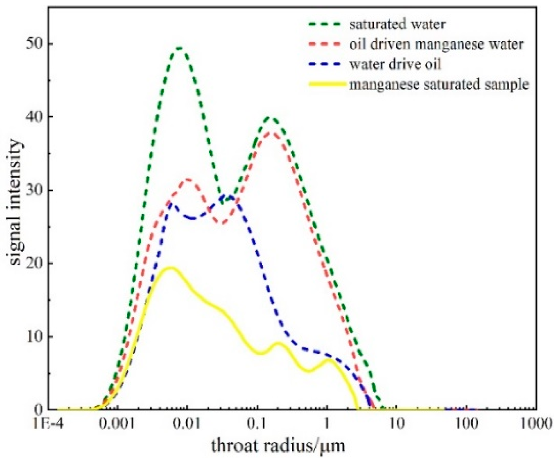 Processes 11 02393 g015
