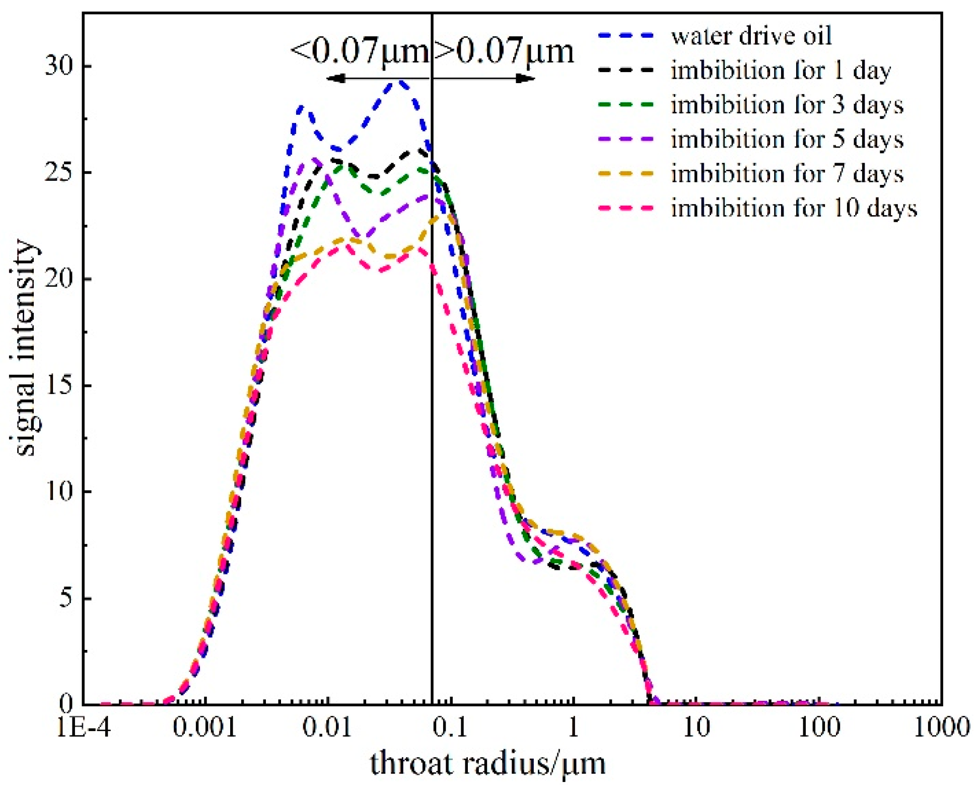 Processes 11 02393 g017
