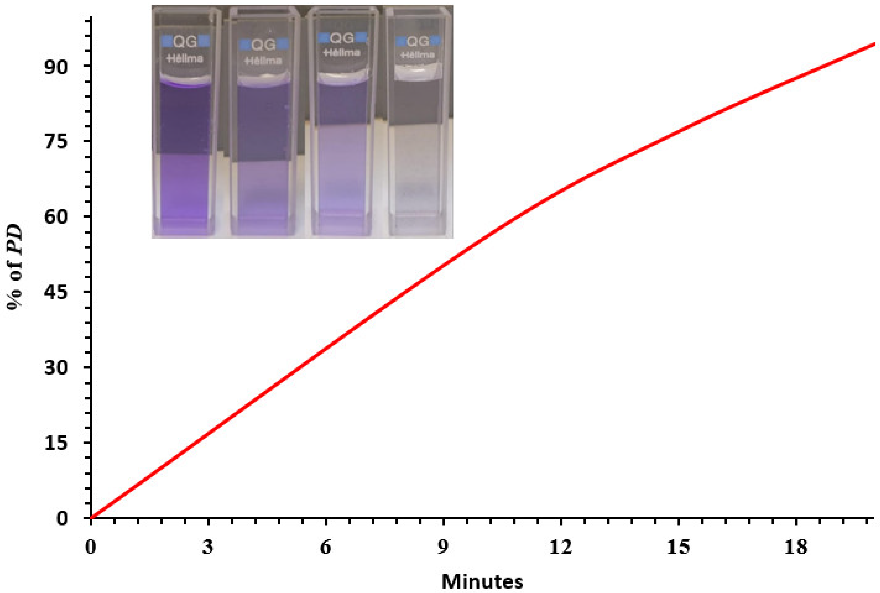 Processes 11 02394 g009 Processes 11 02394 g009