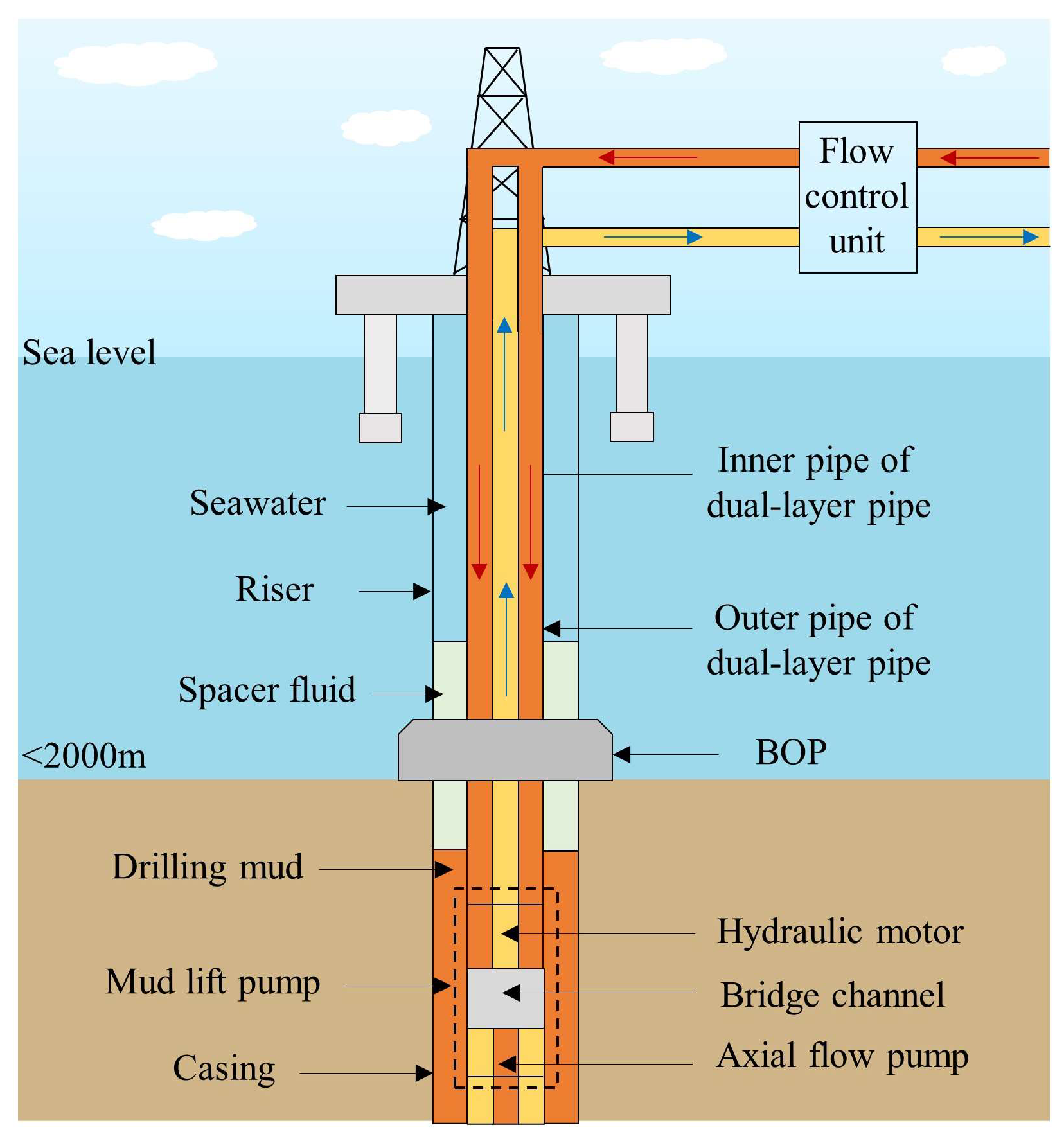 Processes 11 02395 g001