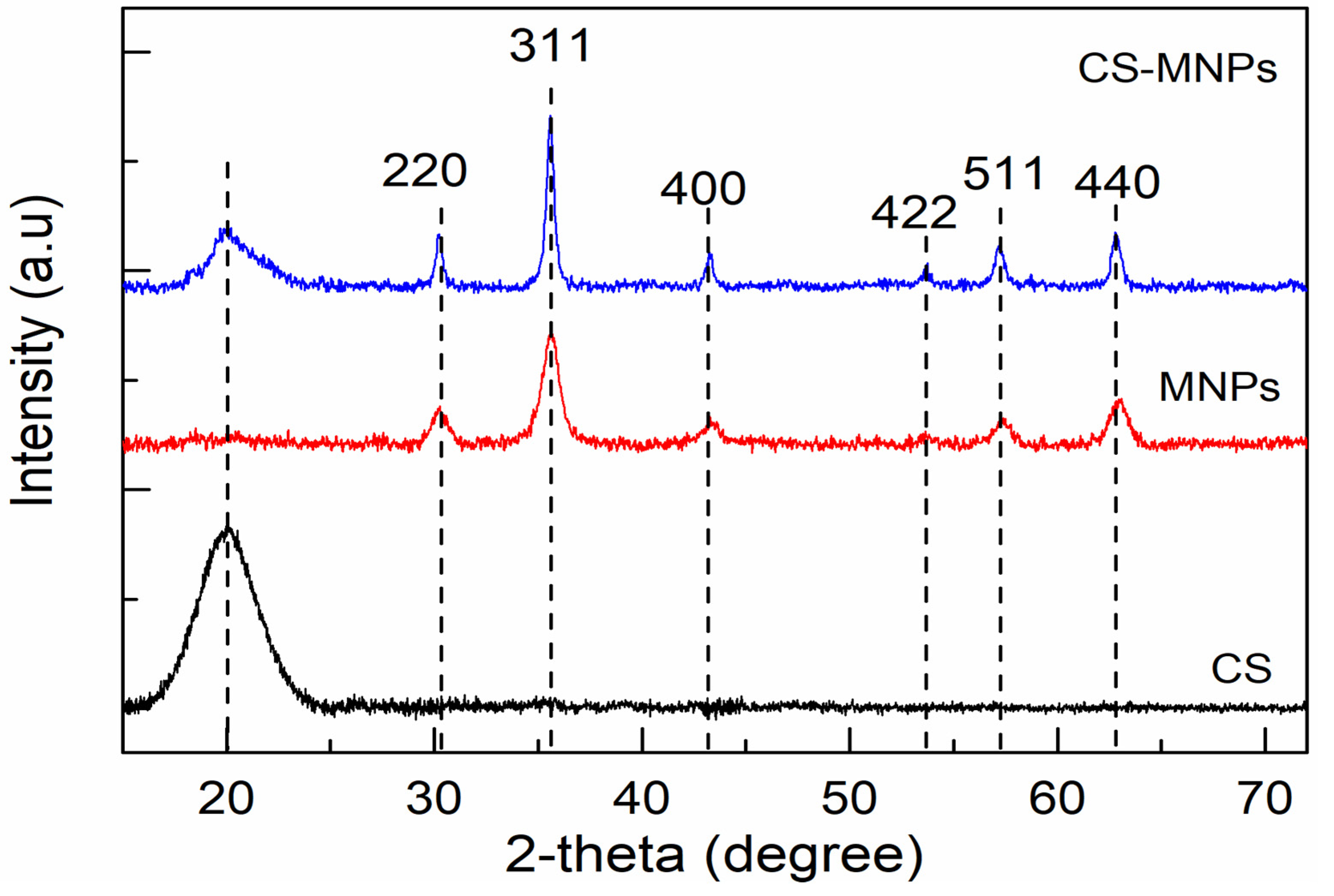 Processes 11 02396 g001