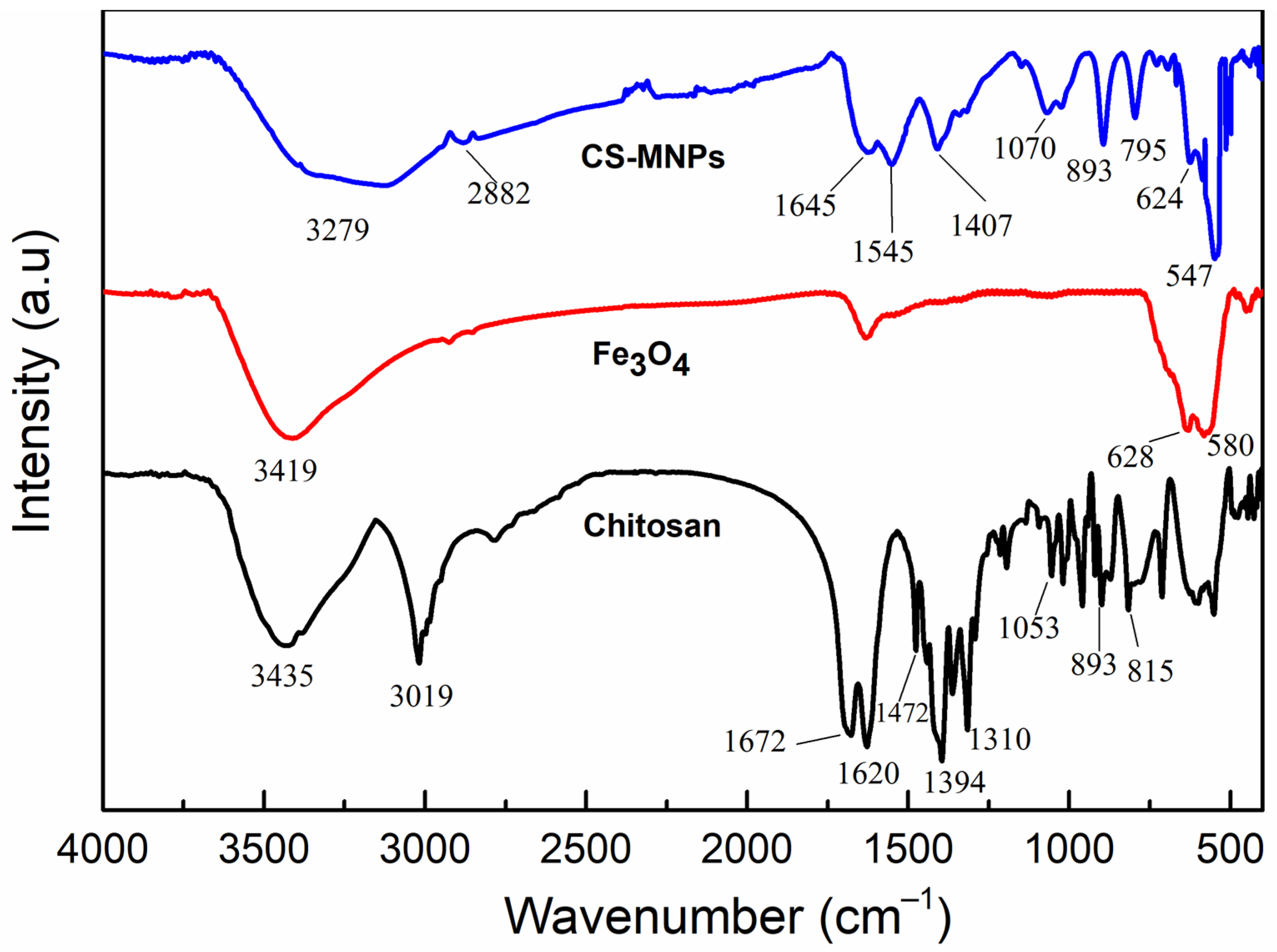 Processes 11 02396 g002