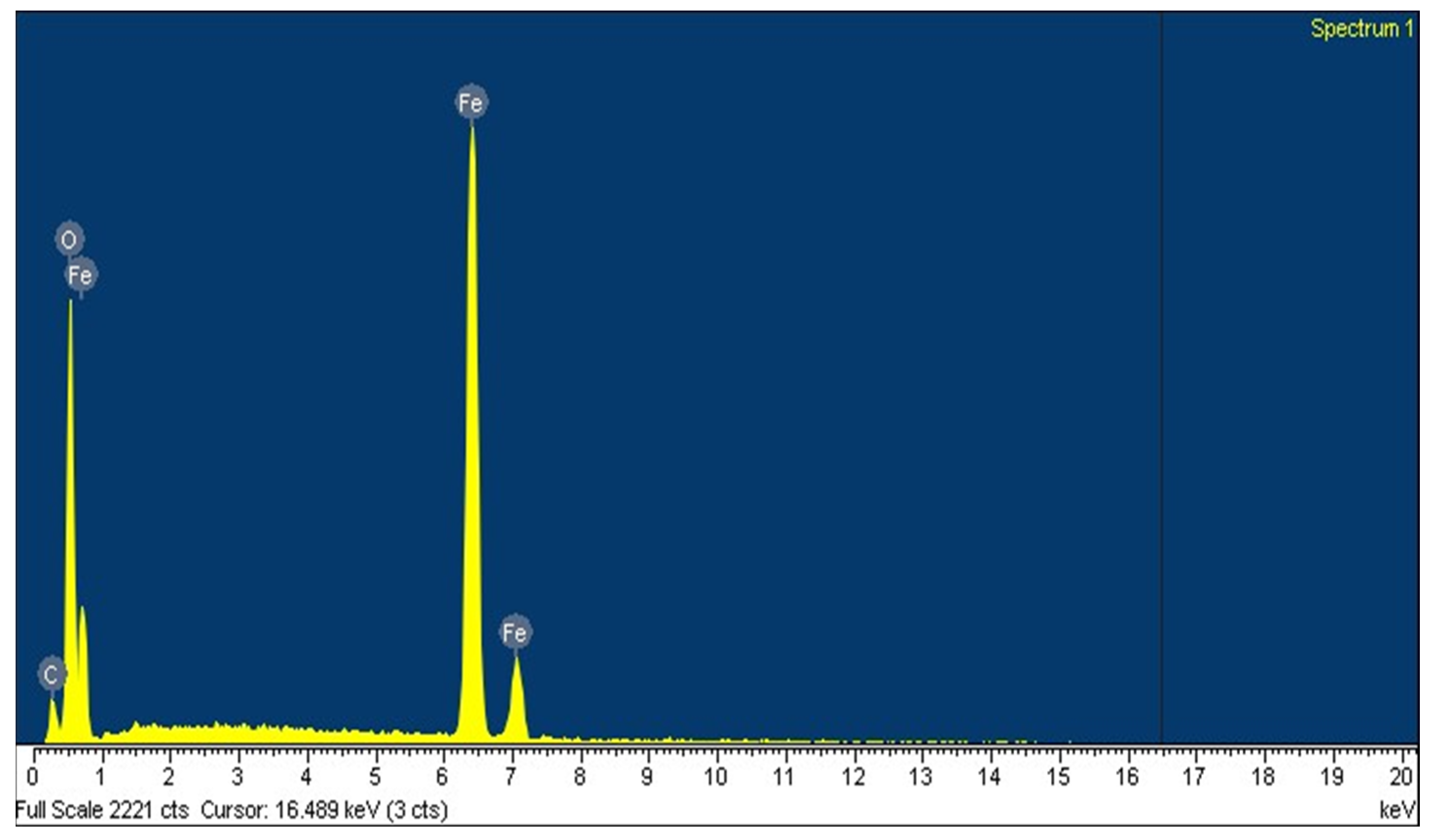 Processes 11 02396 g003