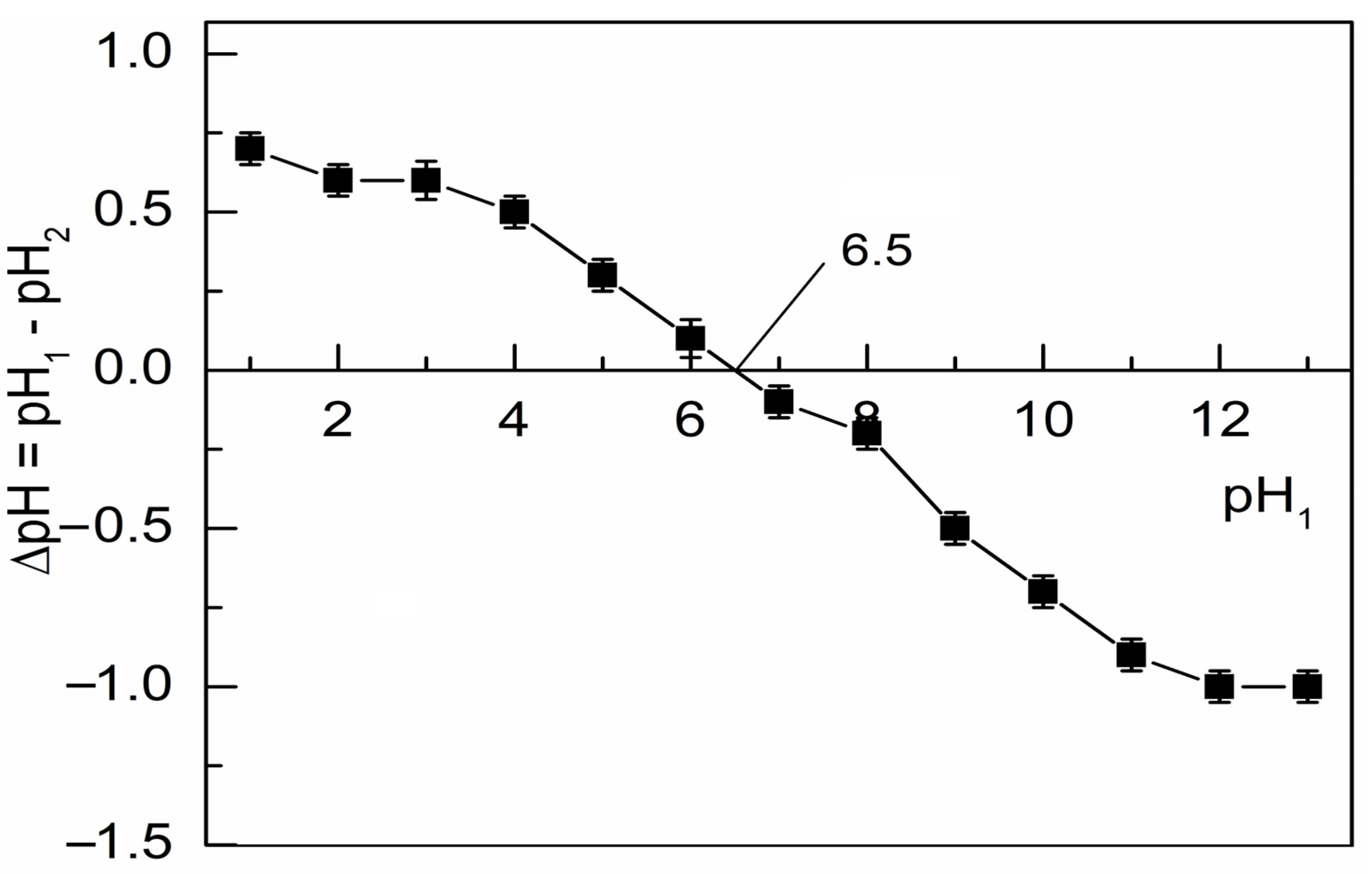 Processes 11 02396 g007