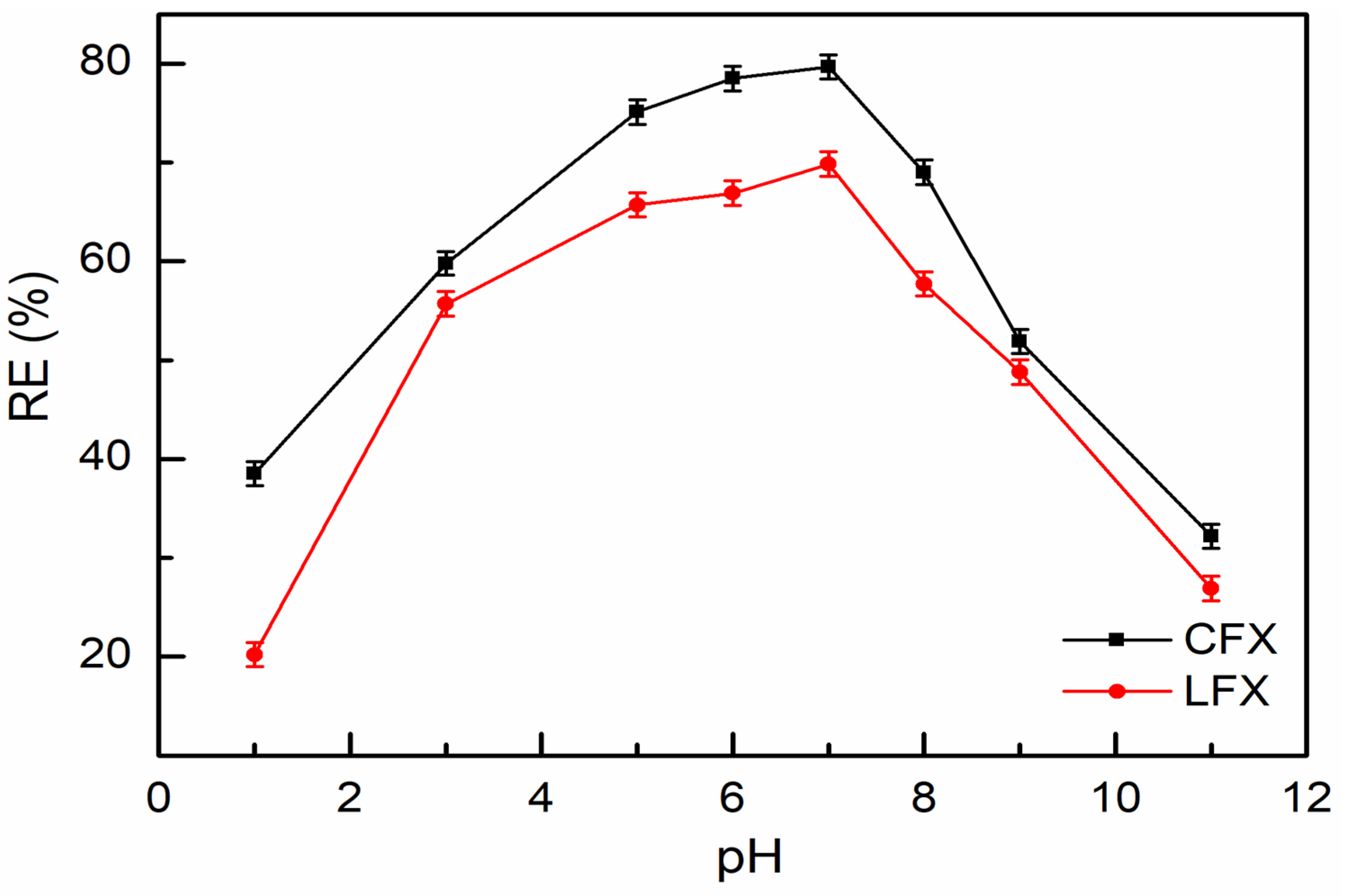 Processes 11 02396 g008