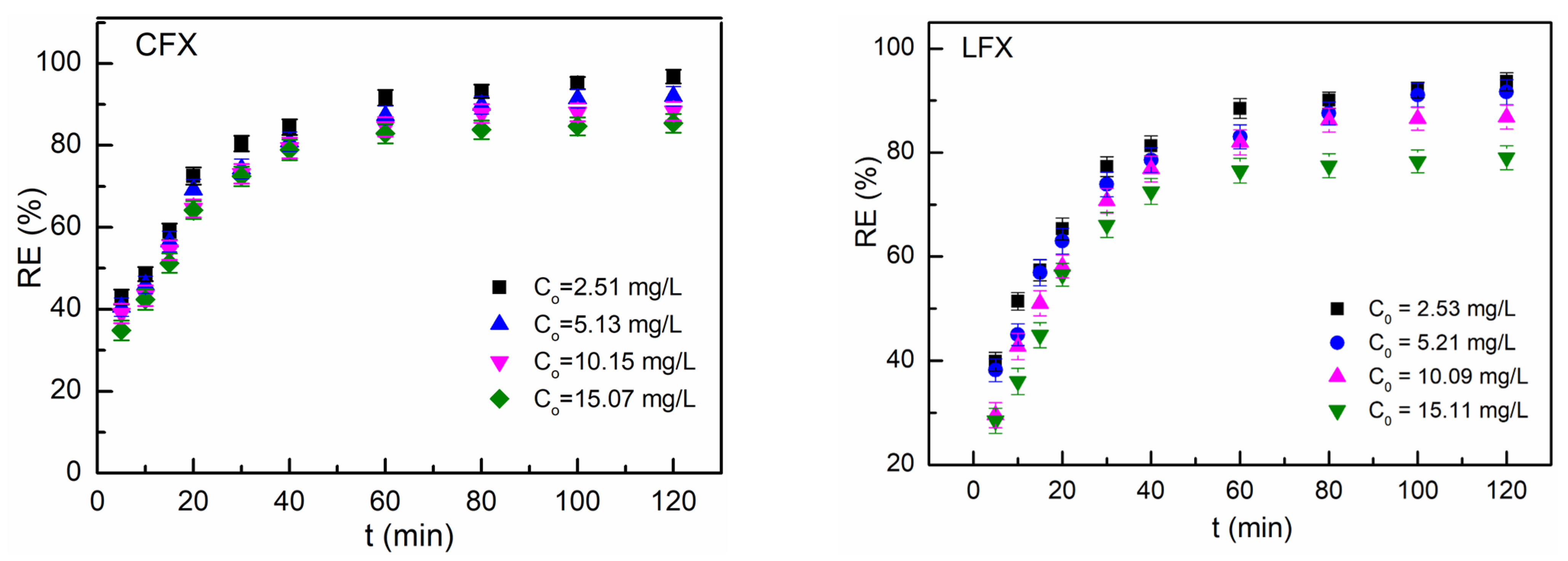 Processes 11 02396 g009