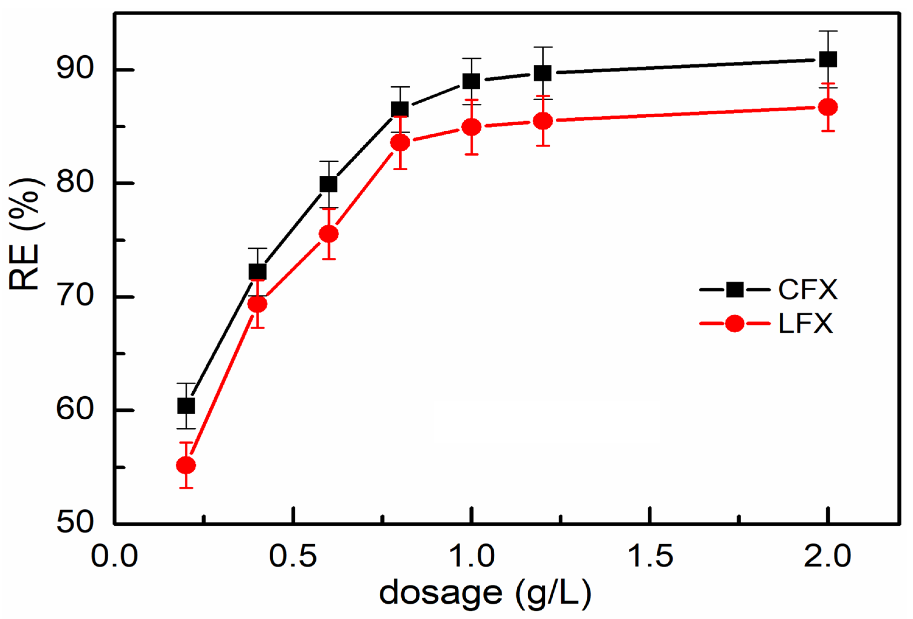 Processes 11 02396 g010