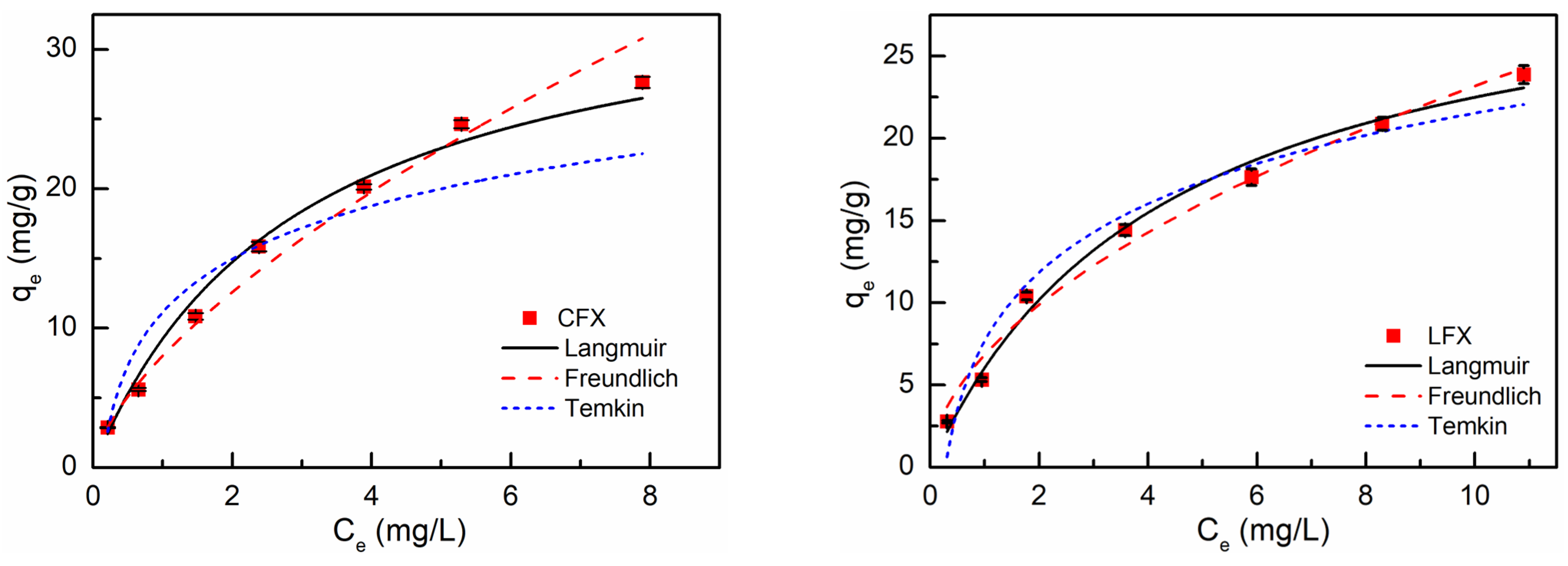Processes 11 02396 g012