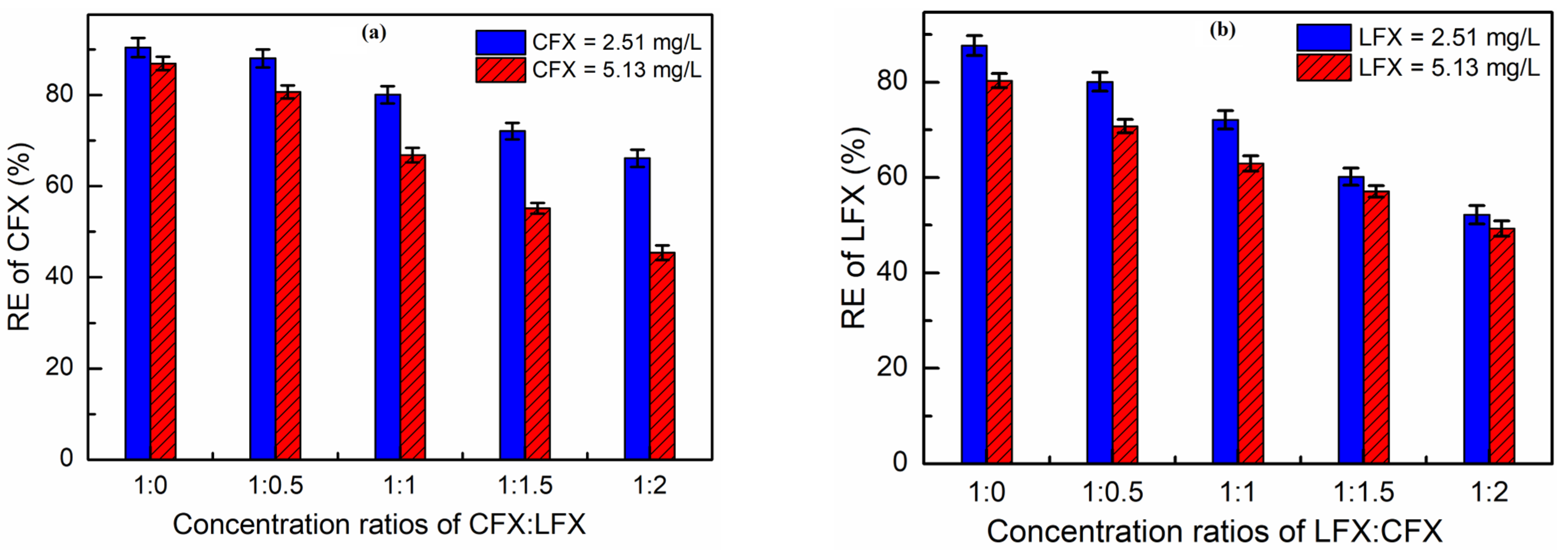 Processes 11 02396 g013