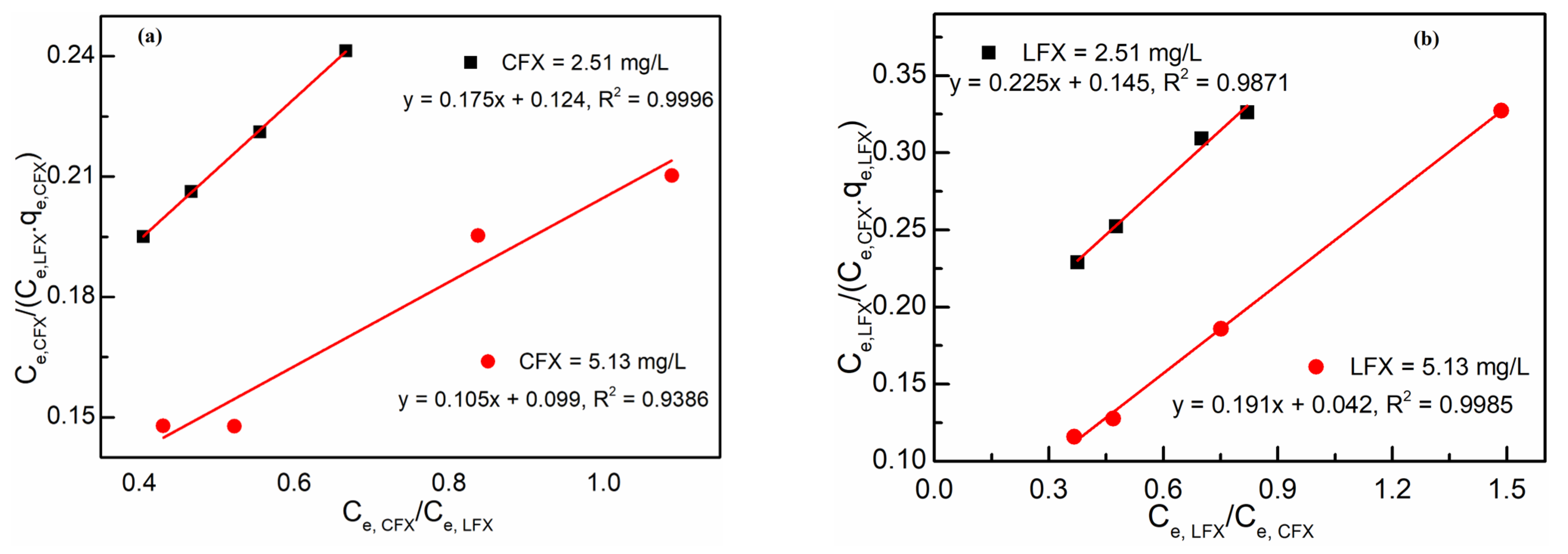 Processes 11 02396 g014