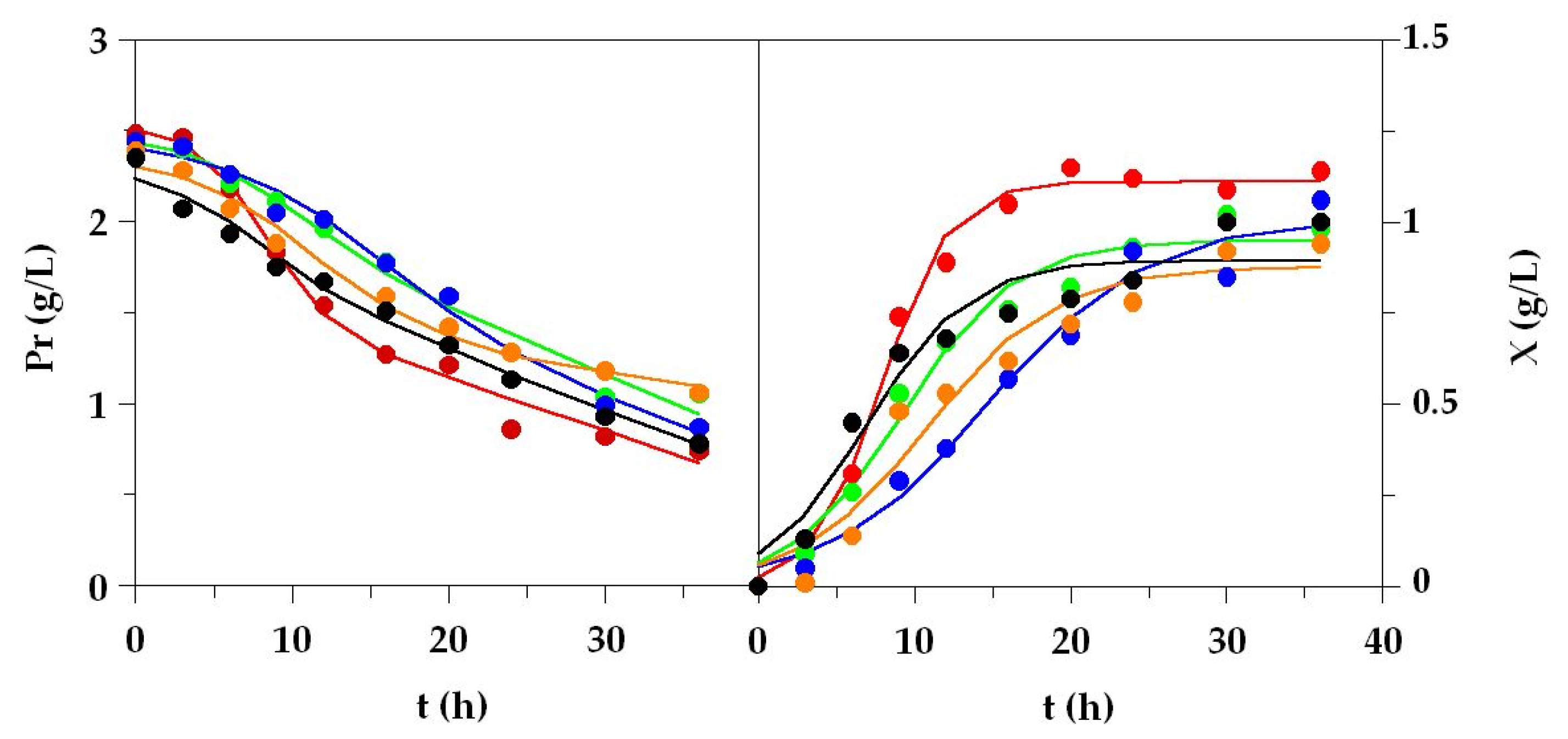 Processes 11 02397 g003 Processes 11 02397 g003
