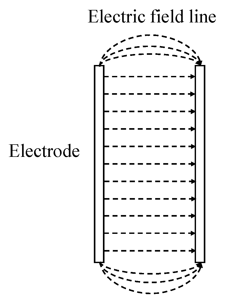 Processes 11 02403 g003 Processes 11 02403 g003