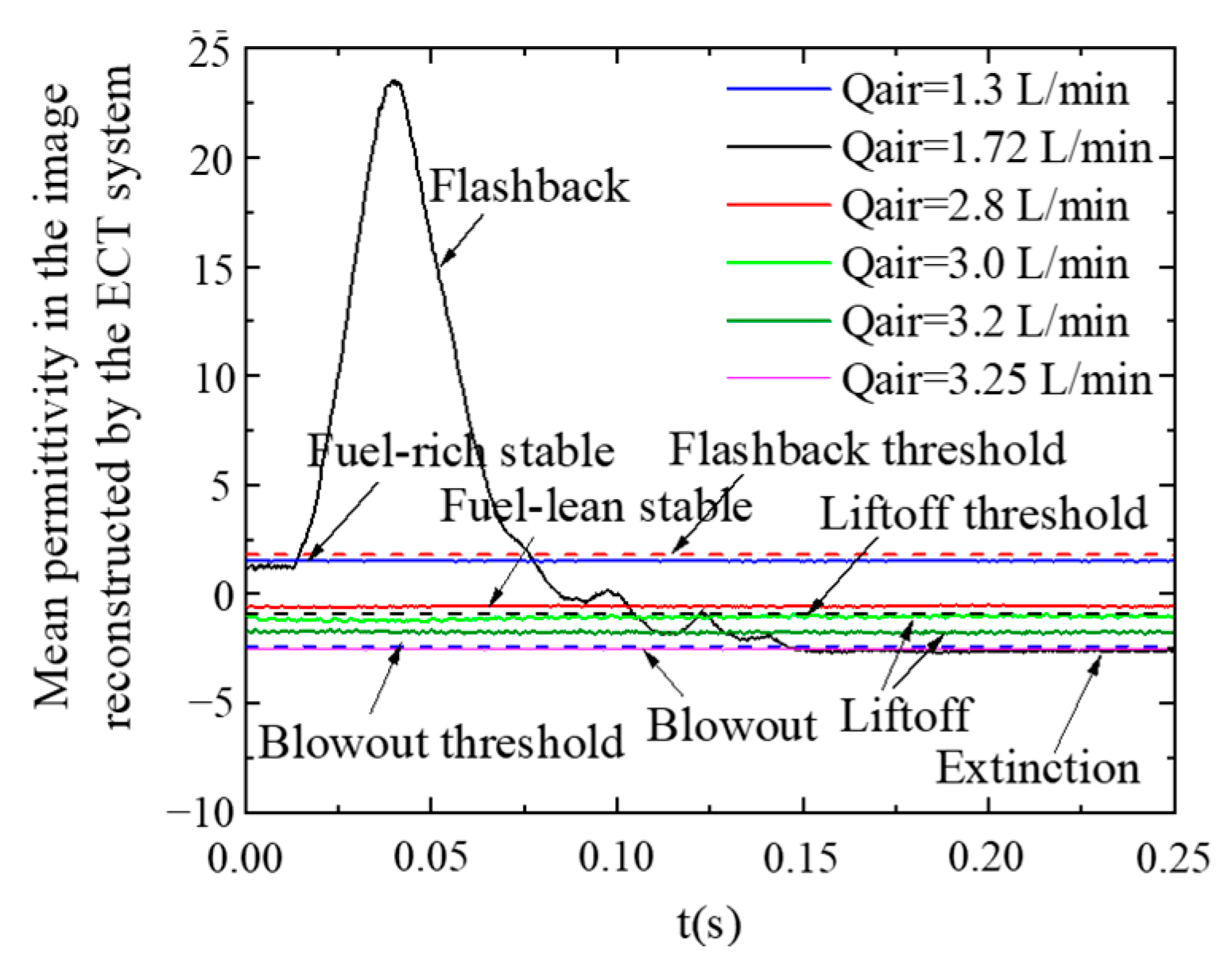 Processes 11 02403 g012 Processes 11 02403 g012