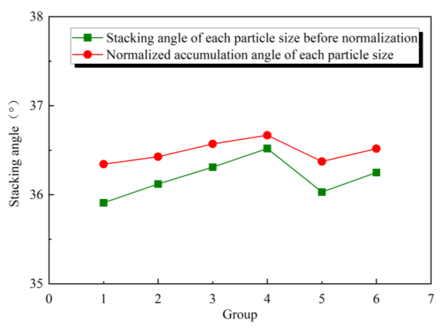Processes 11 02422 g009 Processes 11 02422 g009
