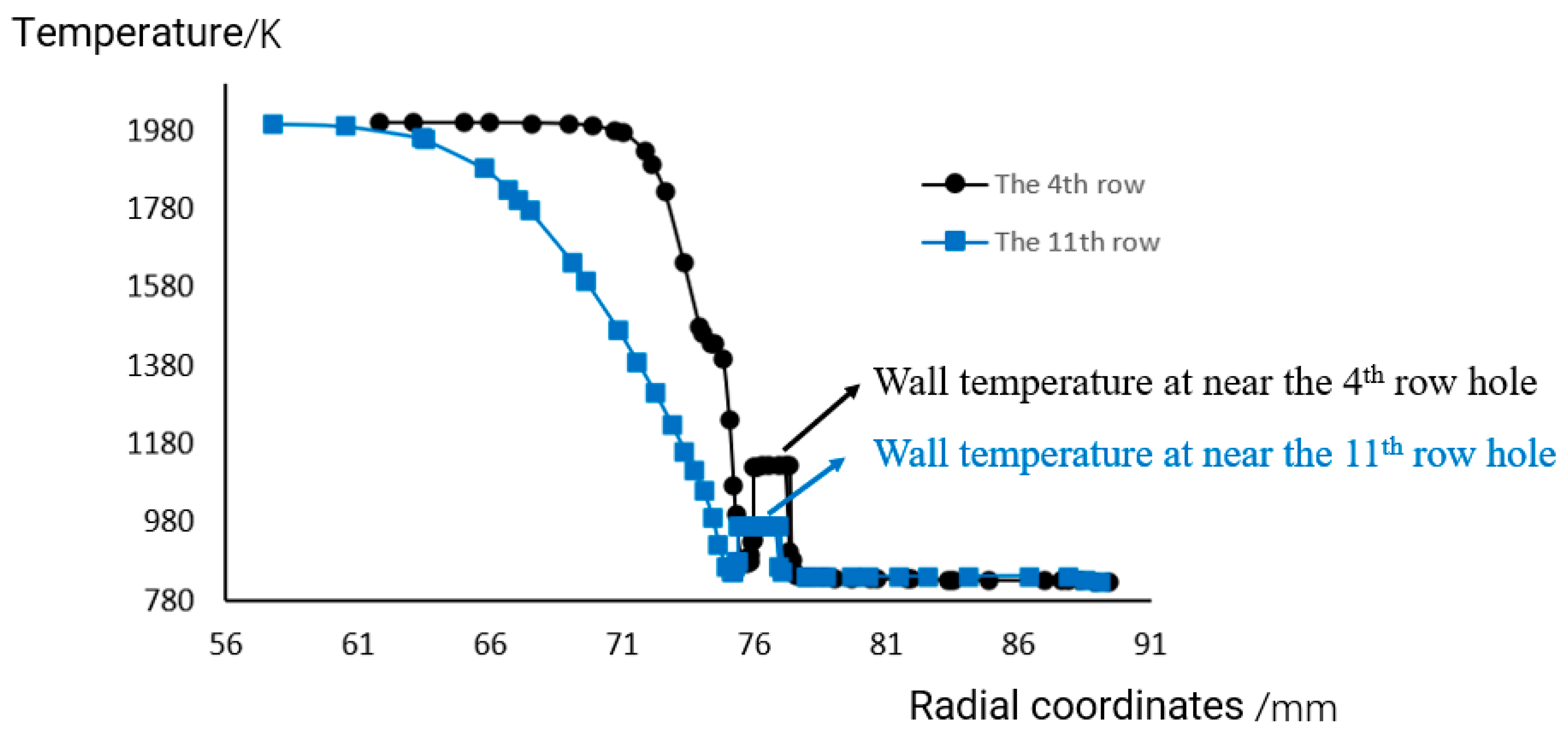 Processes 11 02433 g009