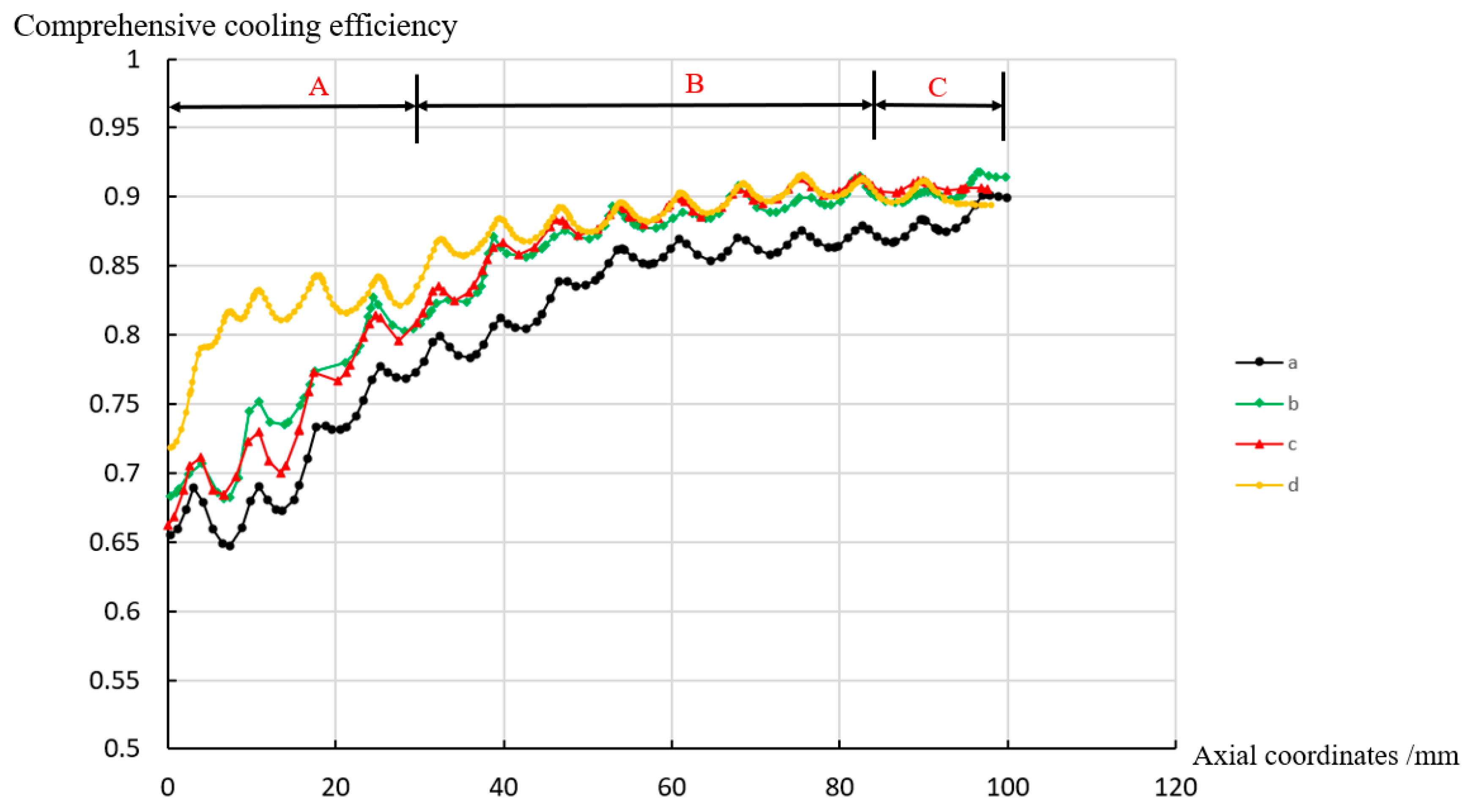 Processes 11 02433 g016