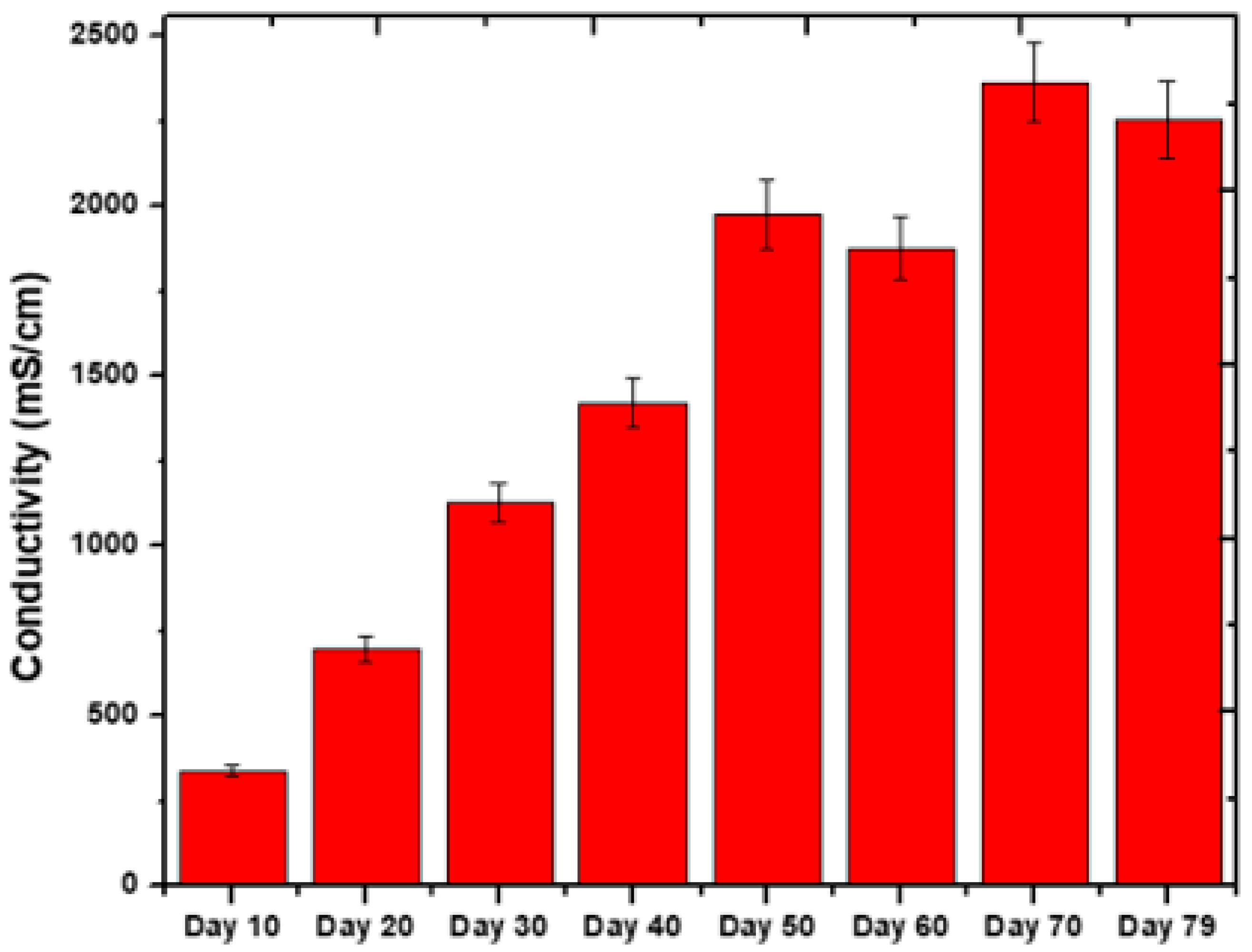 Processes 11 02434 g006