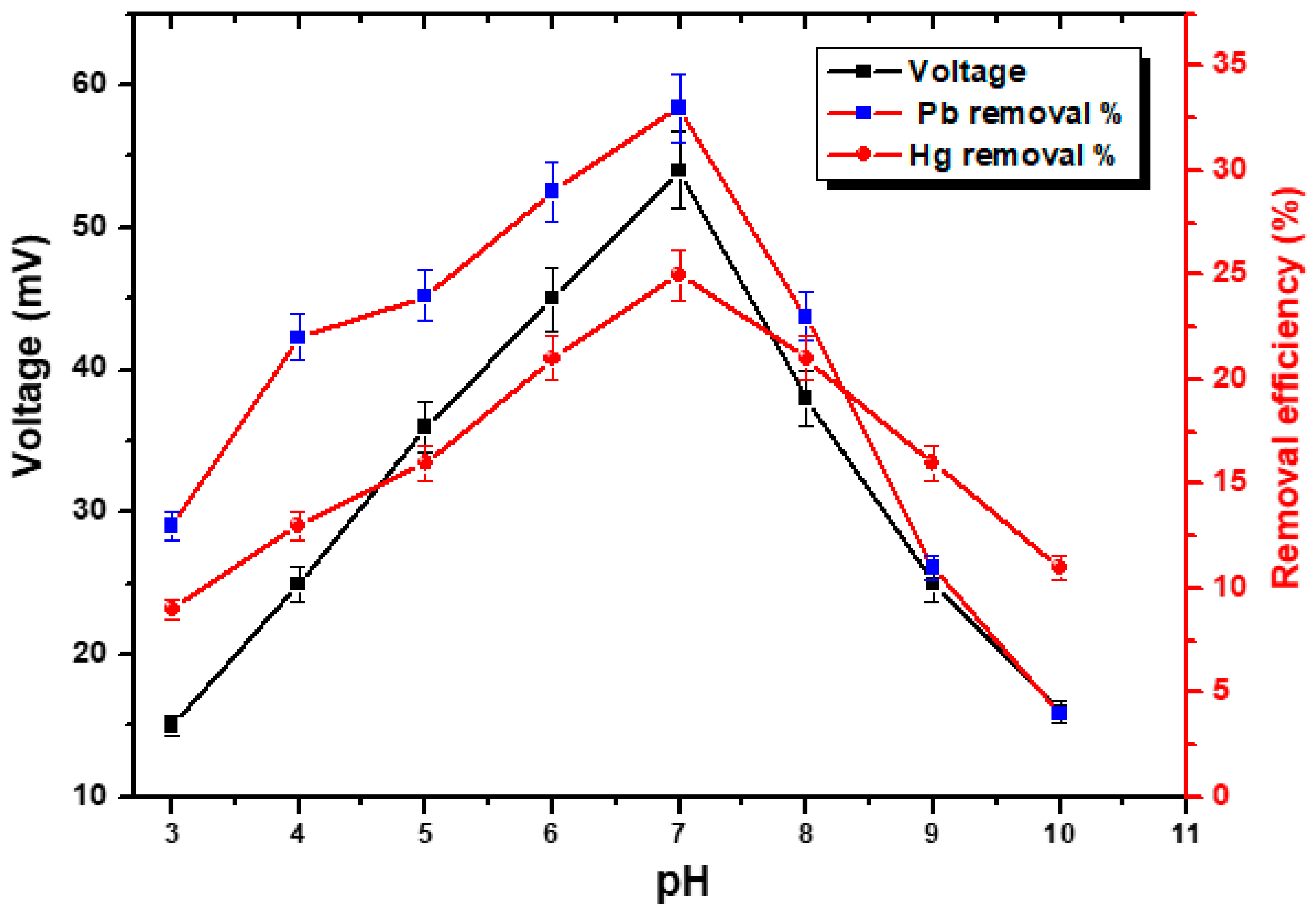Processes 11 02434 g010