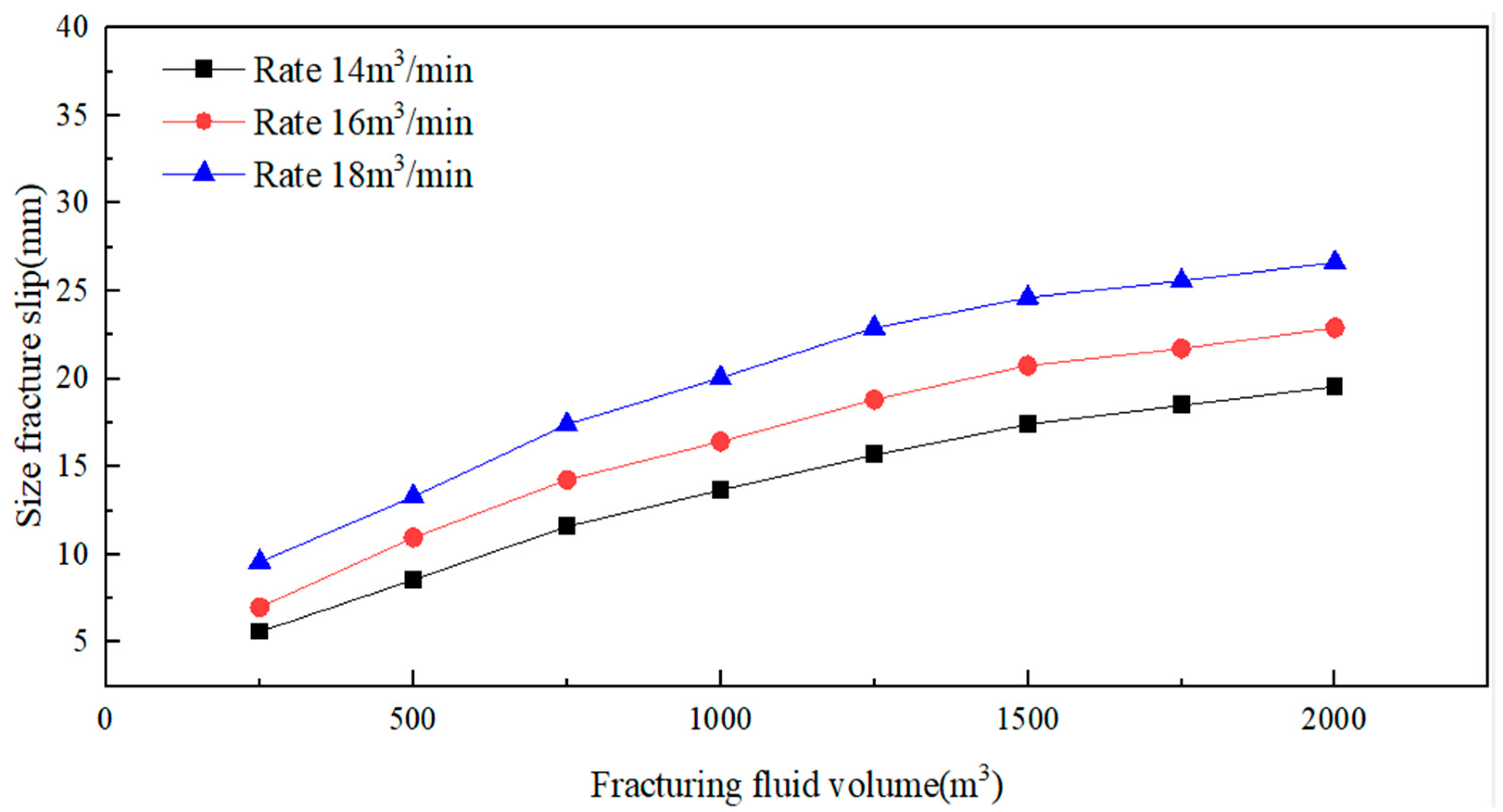 Processes 11 02437 g014