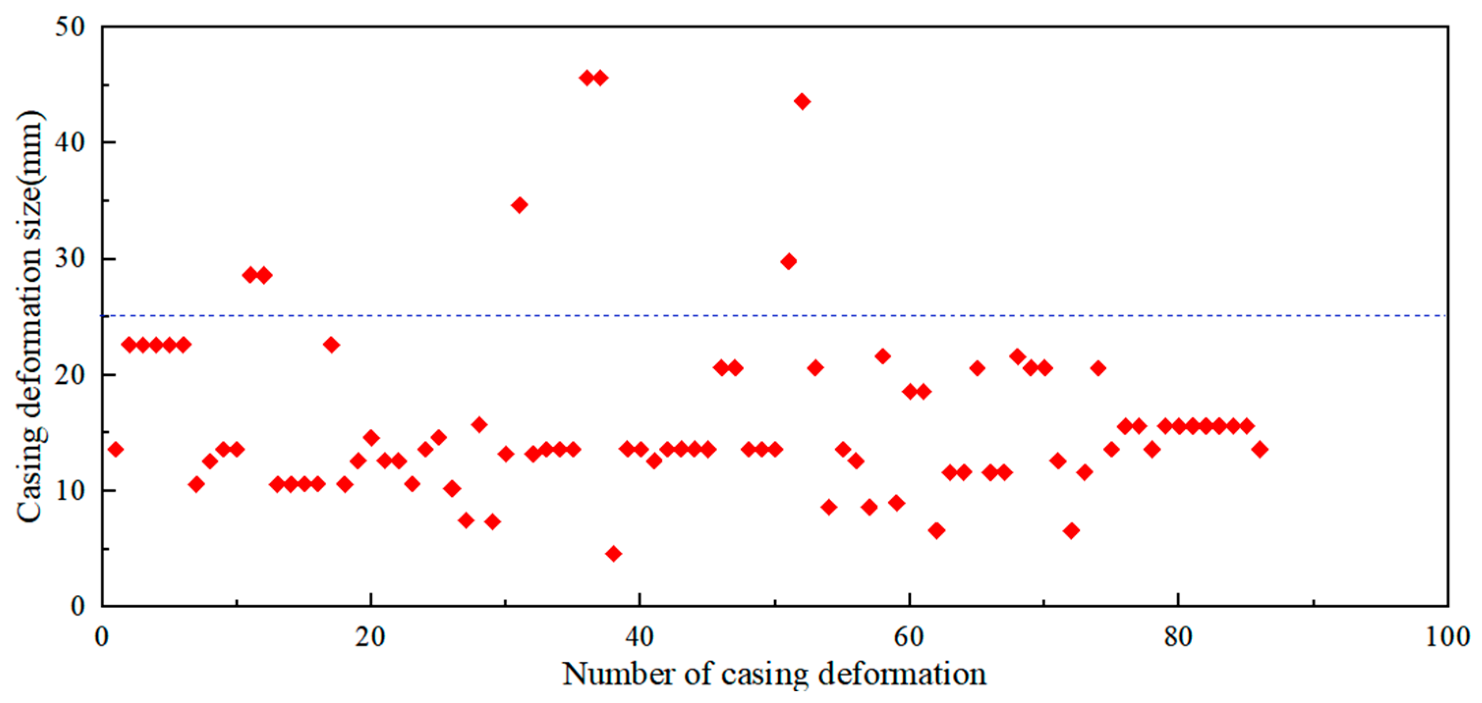 Processes 11 02437 g016