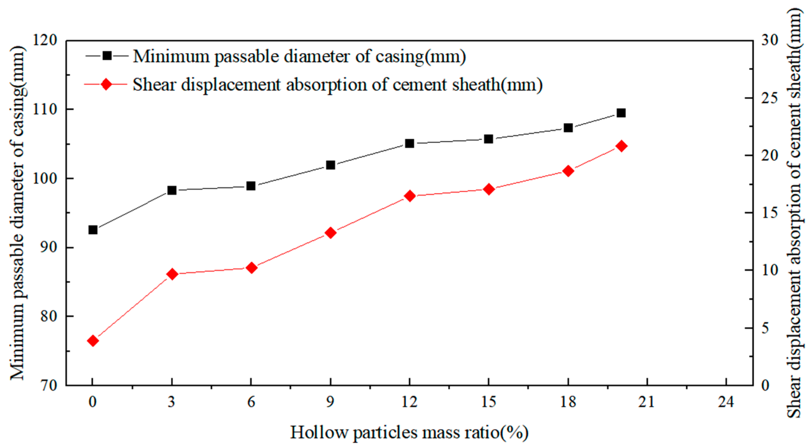 Processes 11 02437 g018