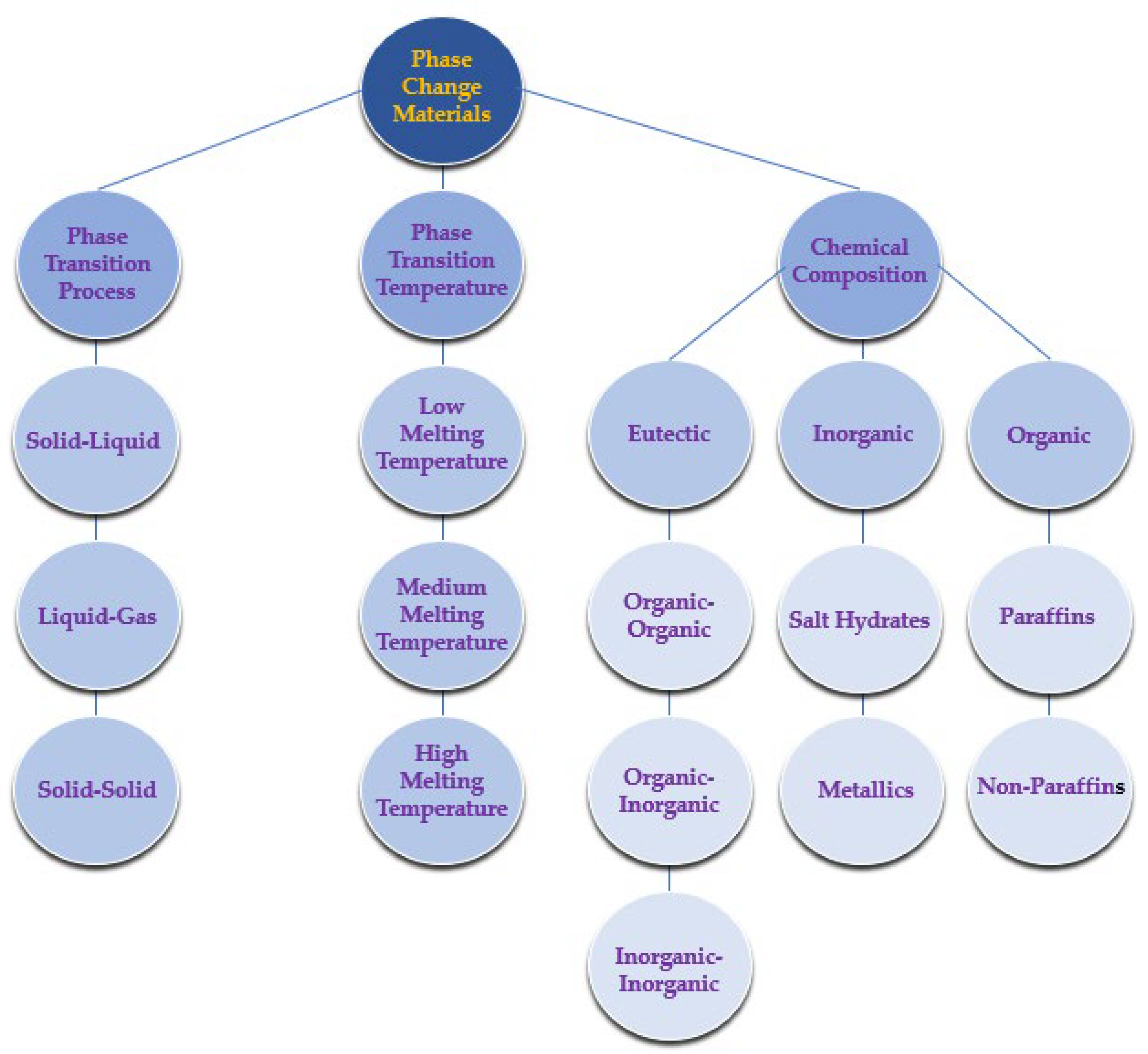 Processes 11 02443 g005