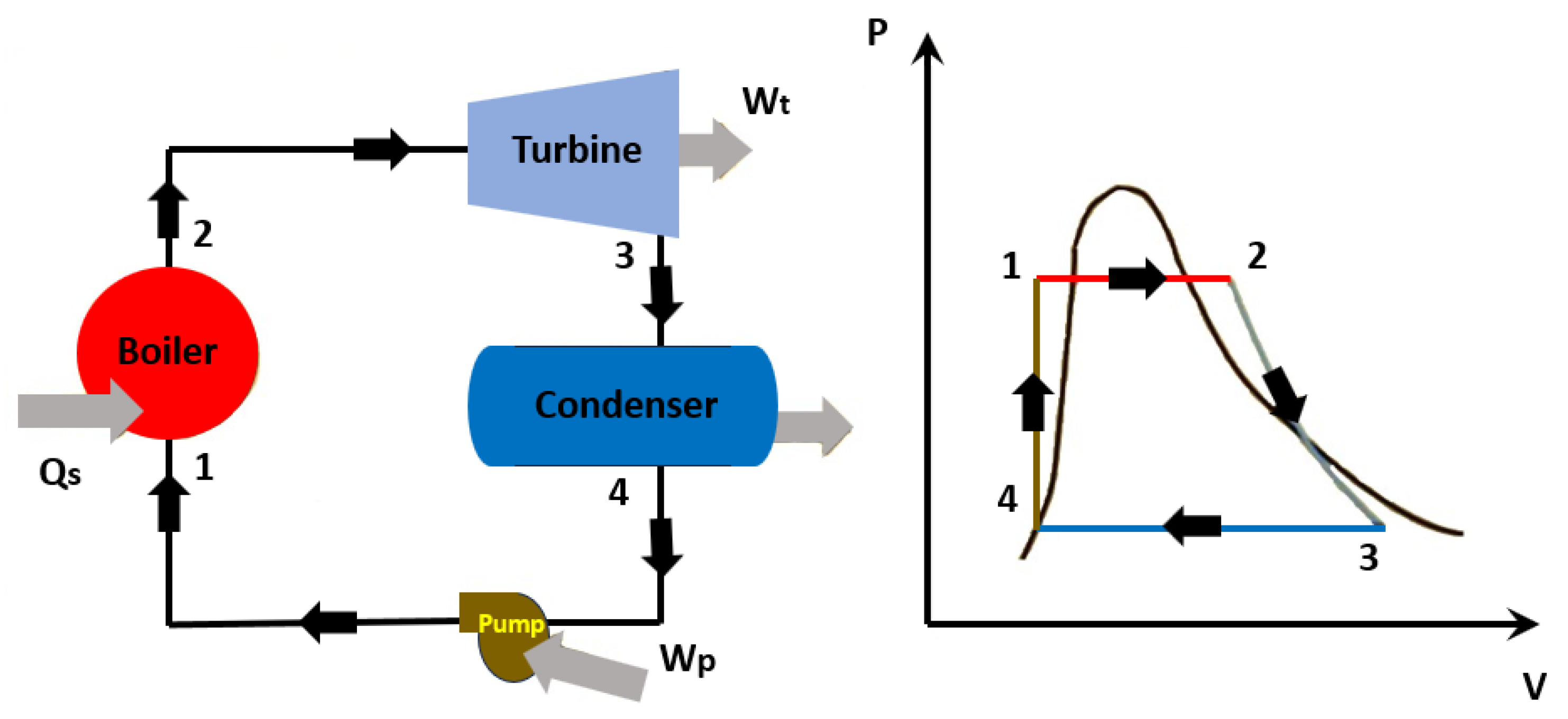 Processes 11 02443 g010