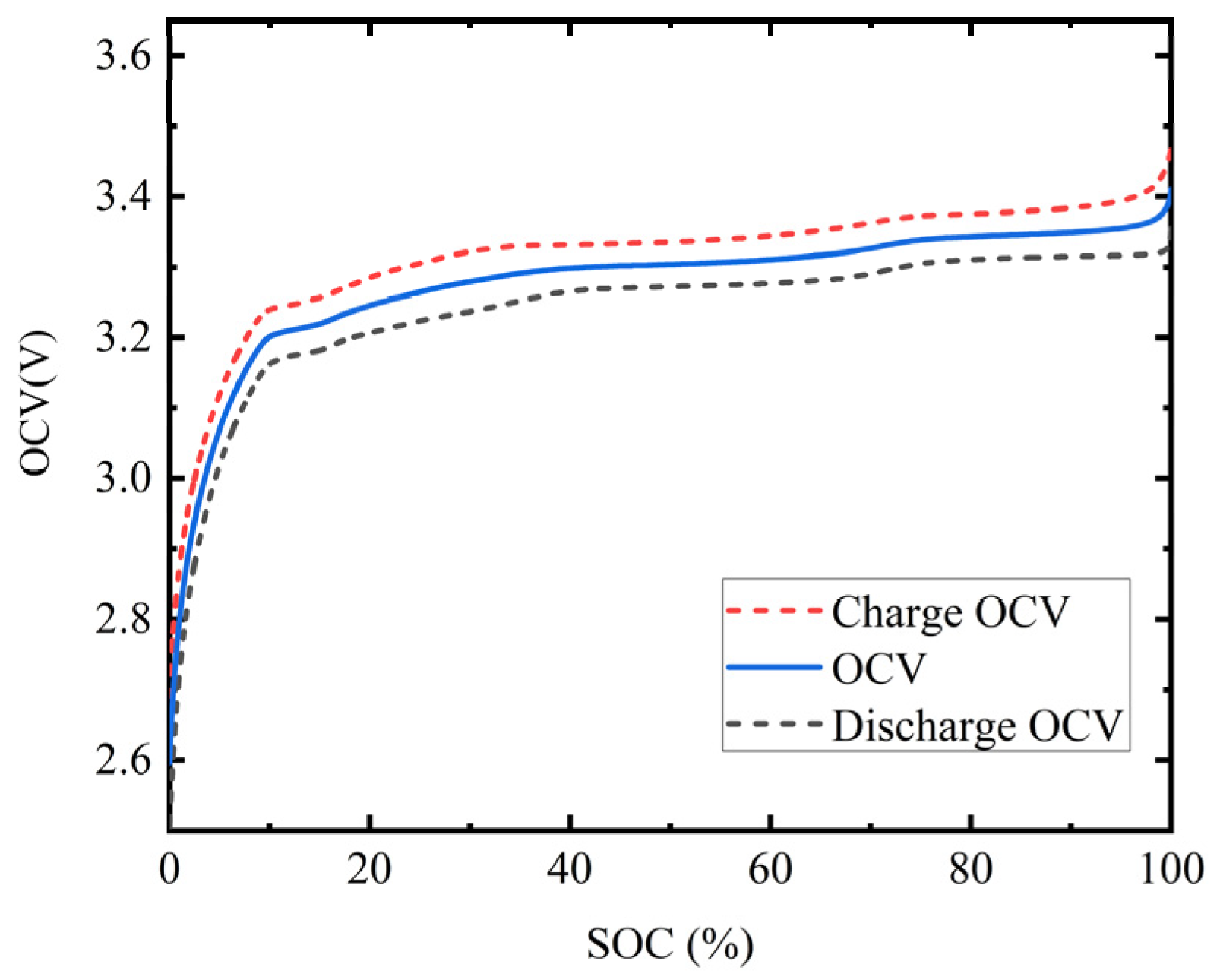 Processes 11 02449 g007 Processes 11 02449 g007