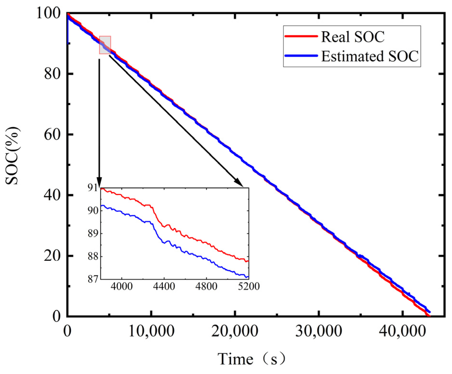Processes 11 02449 g011 Processes 11 02449 g011