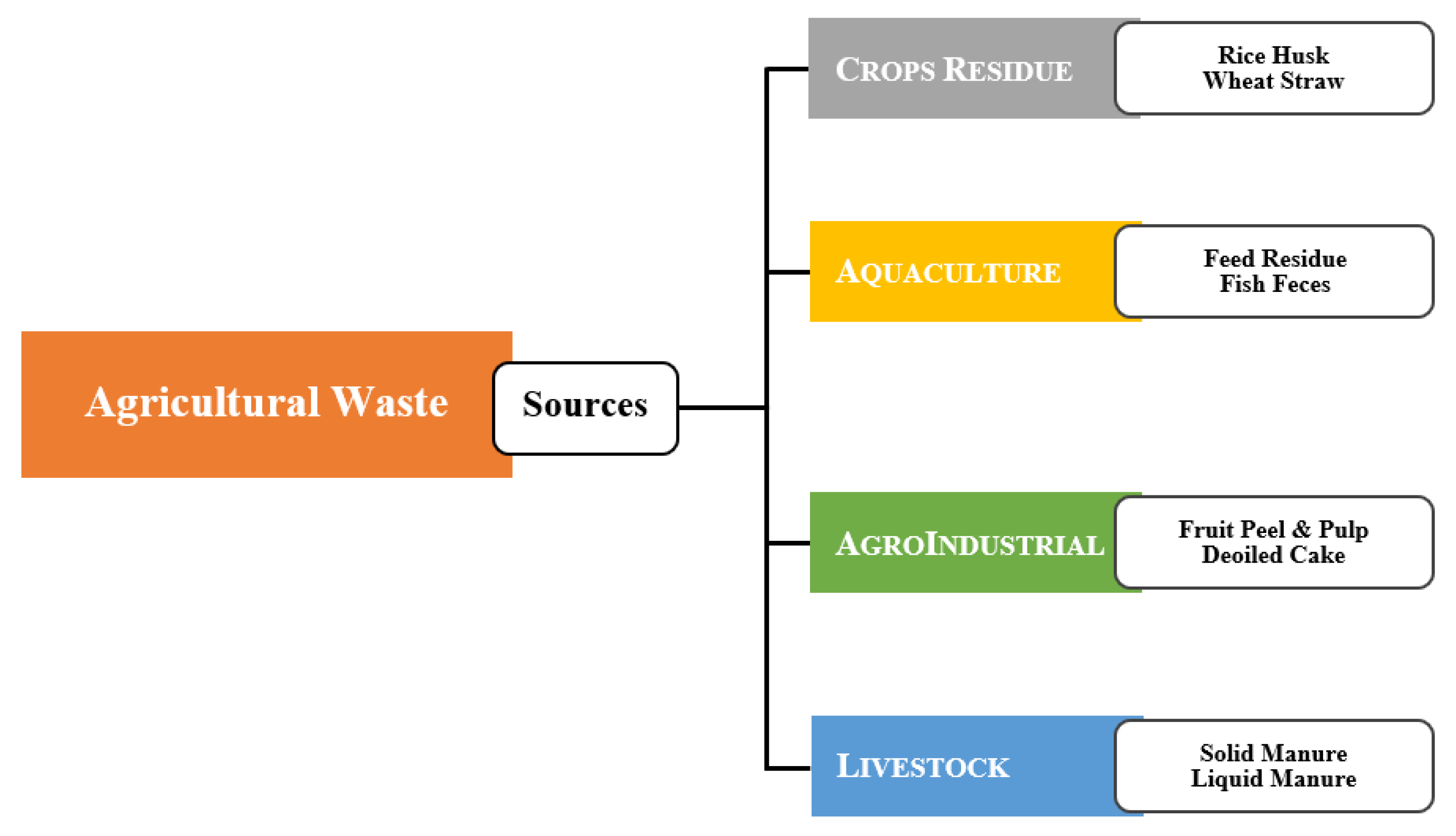 Processes 11 02451 g004 Processes 11 02451 g004