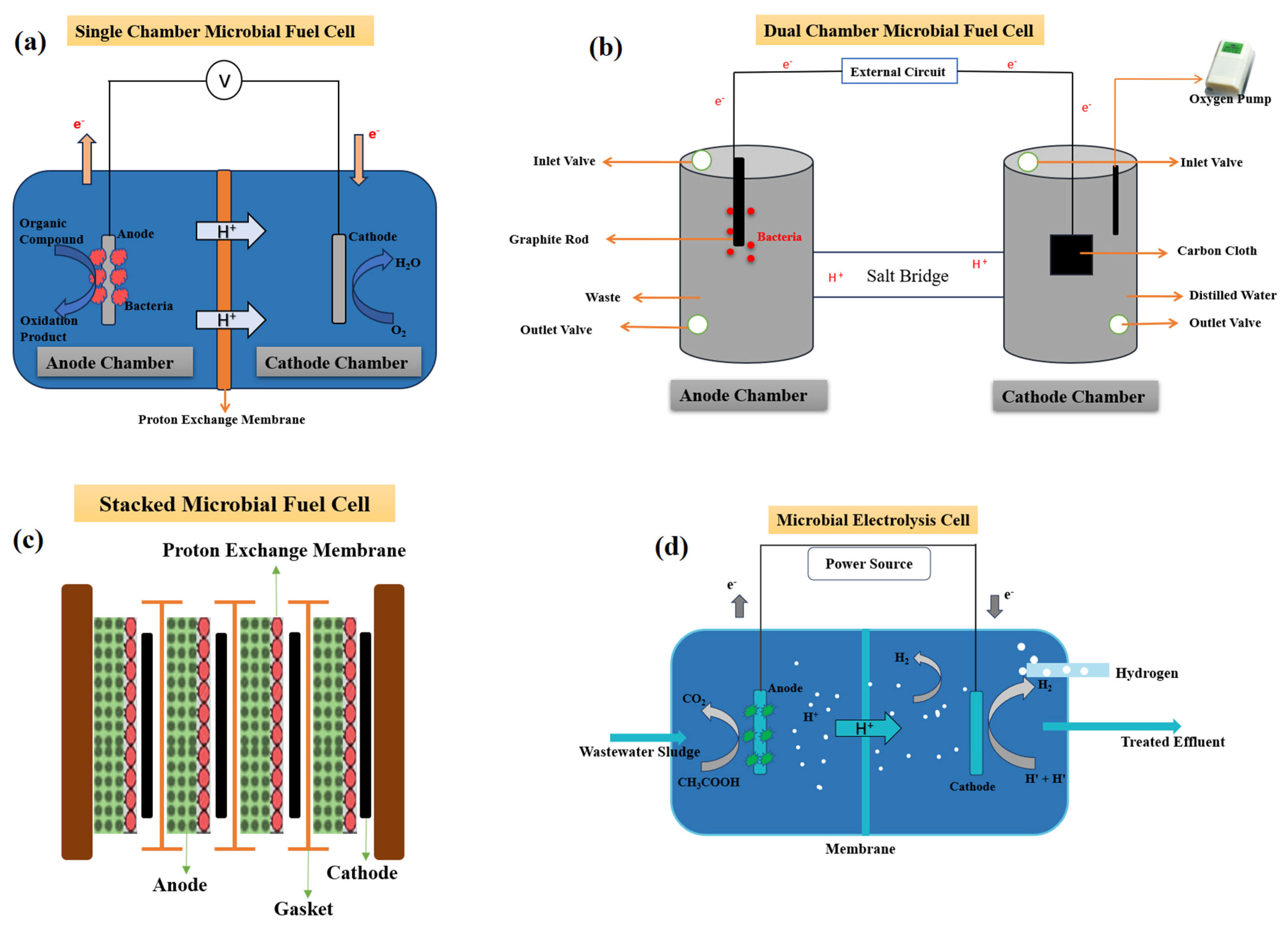 Processes 11 02451 g007 Processes 11 02451 g007