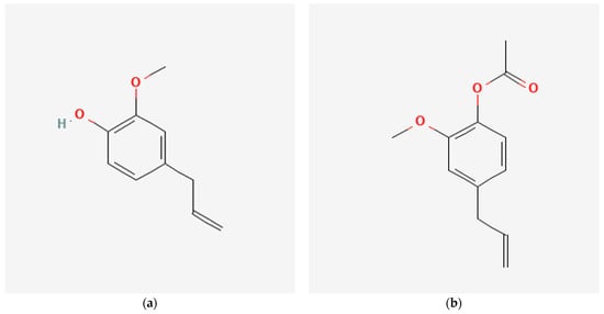 Processes Free Full Text Unlocking The Full Potential Of Clove Syzygium Aromaticum Spice 5407