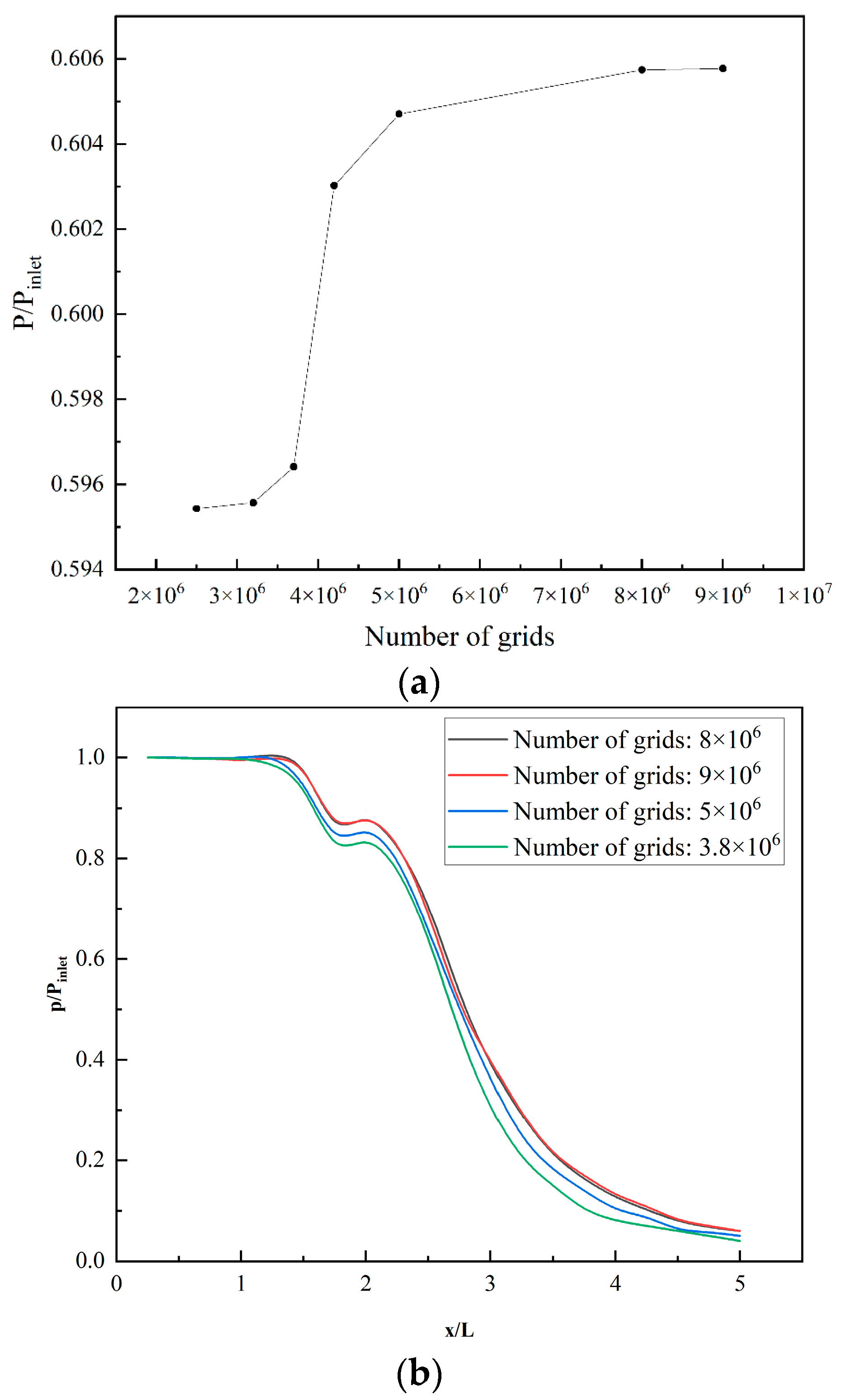 Processes 11 02460 g003 Processes 11 02460 g003