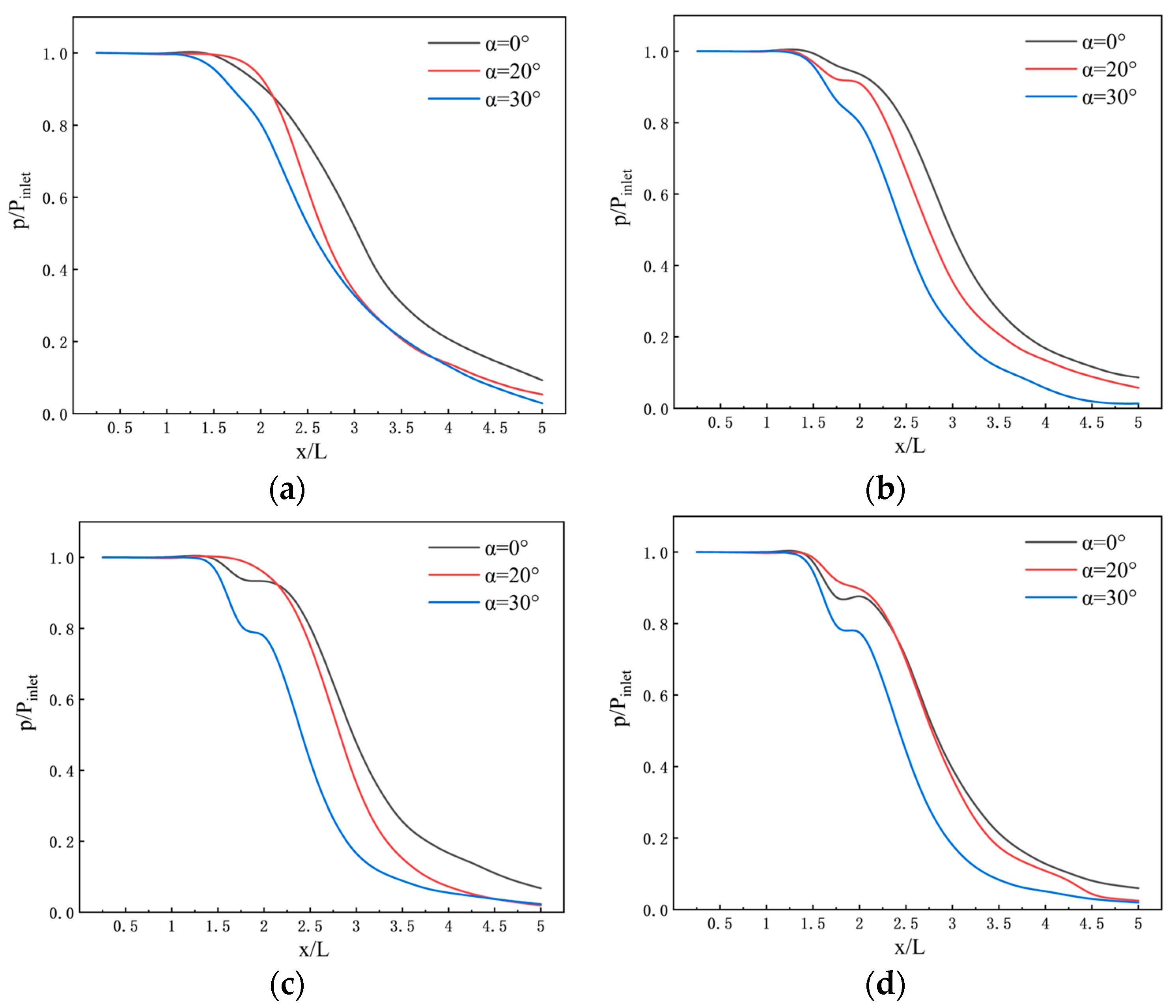 Processes 11 02460 g005 Processes 11 02460 g005